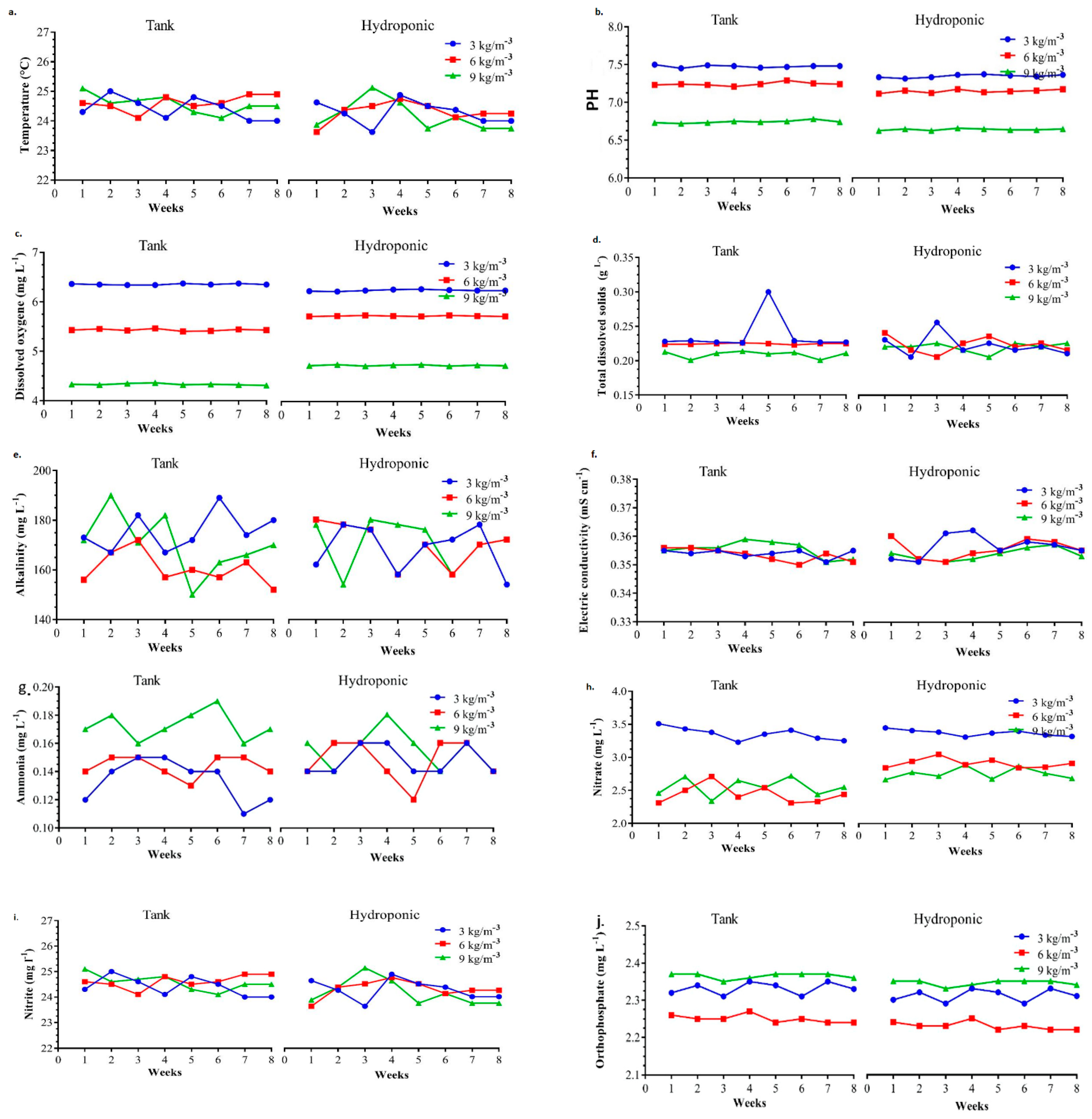 Sustainability 15 06935 g002