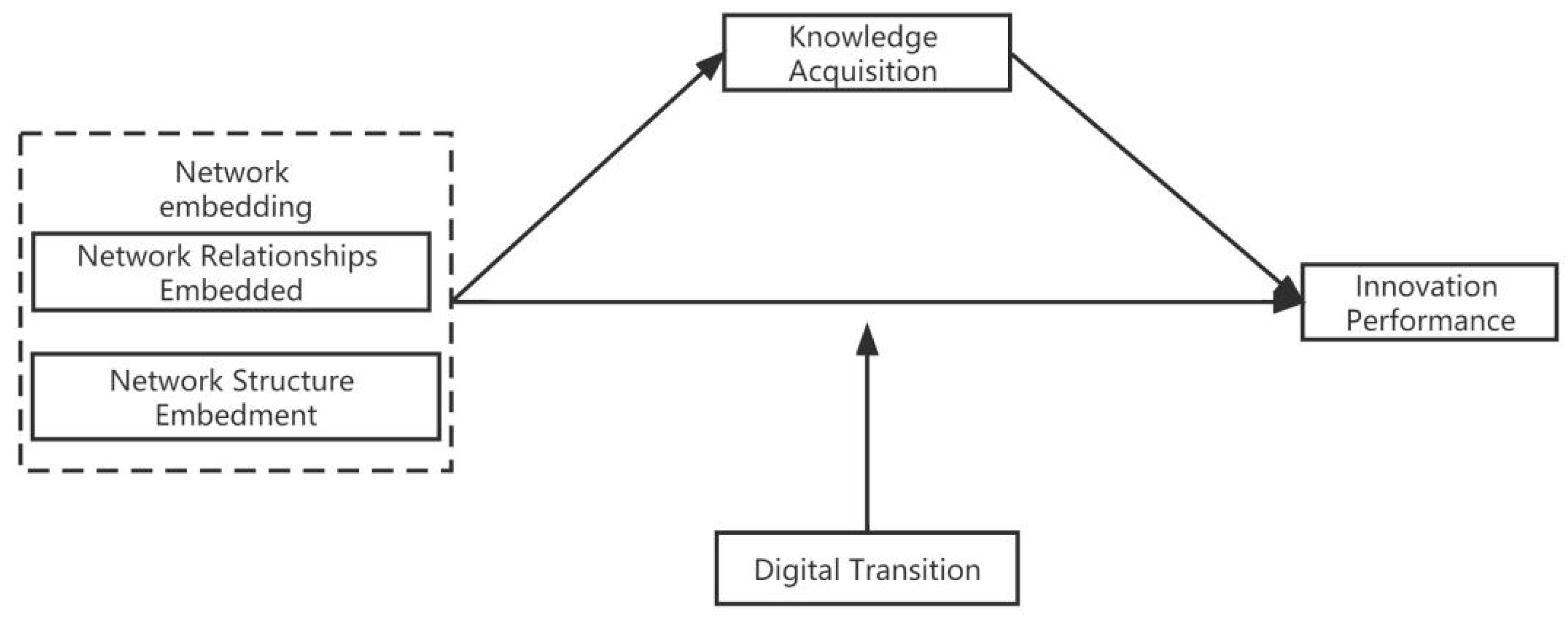Sustainability 15 06938 g001 Sustainability 15 06938 g001