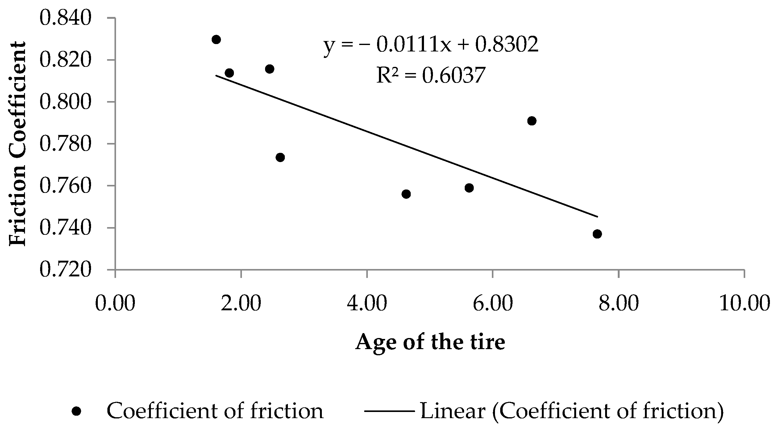 Sustainability 15 06945 g008