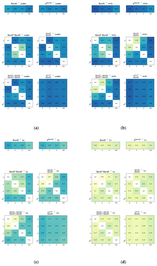 Sustainability 15 06948 g0a1