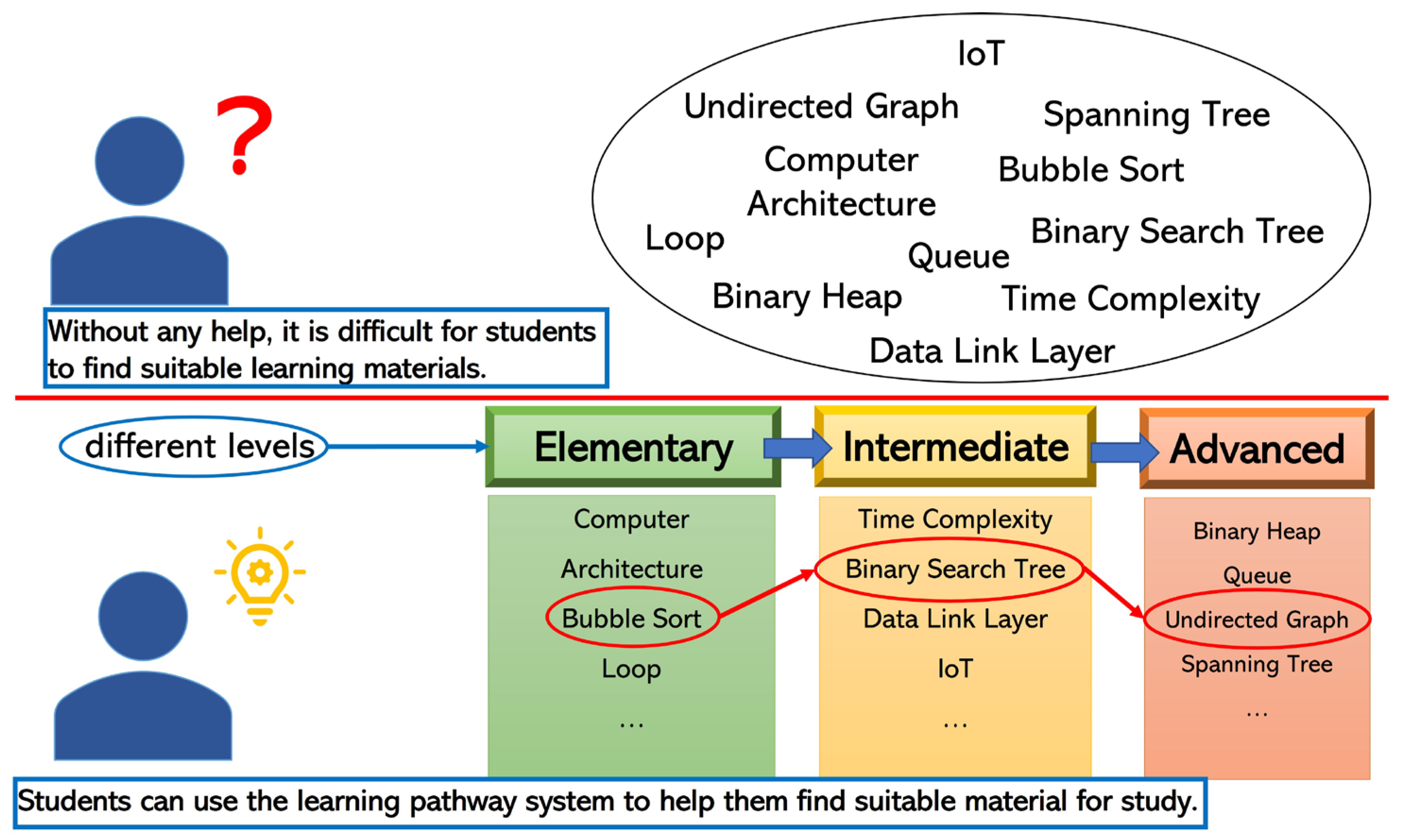 Sustainability 15 06950 g001