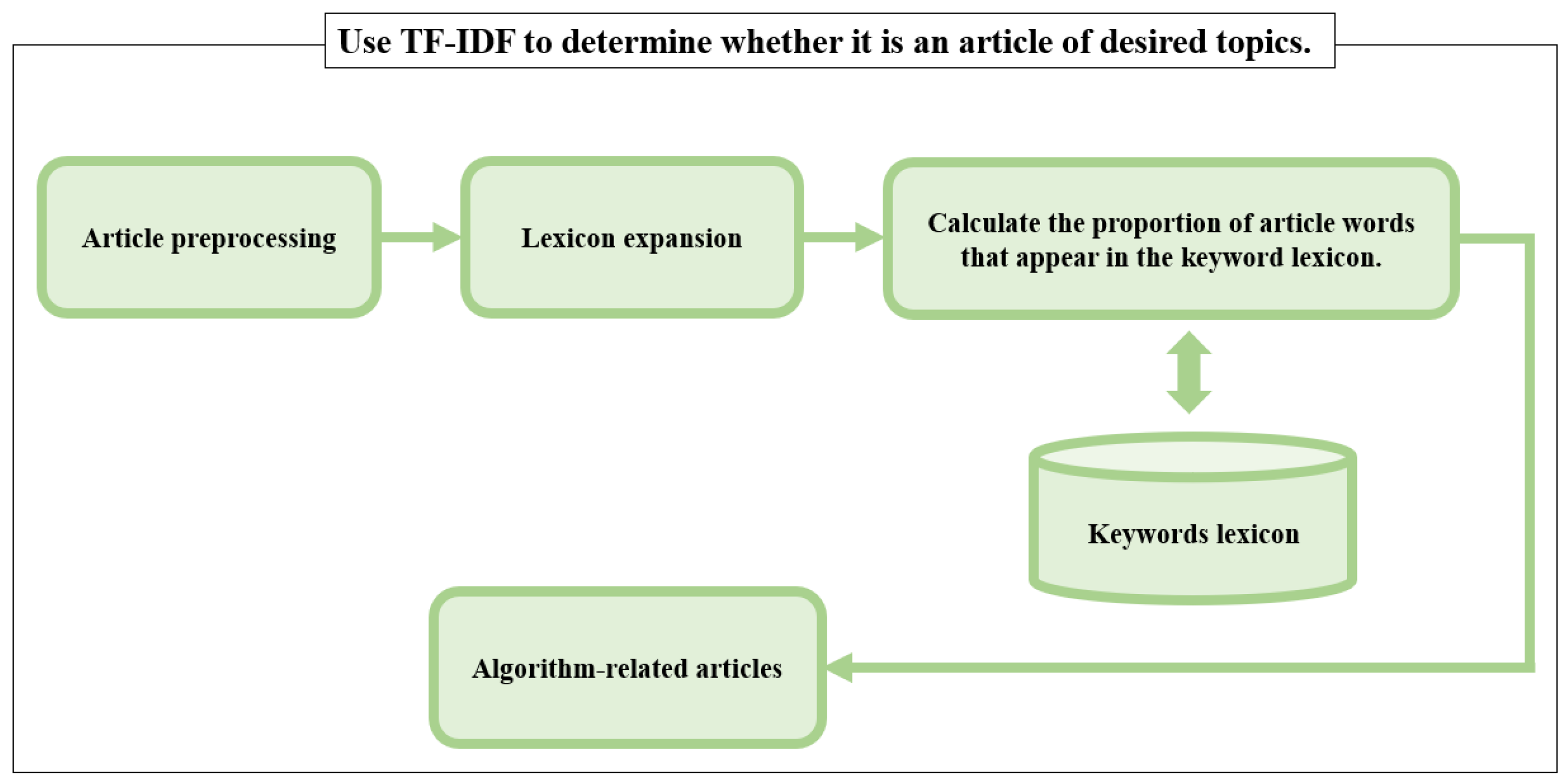 Sustainability 15 06950 g003
