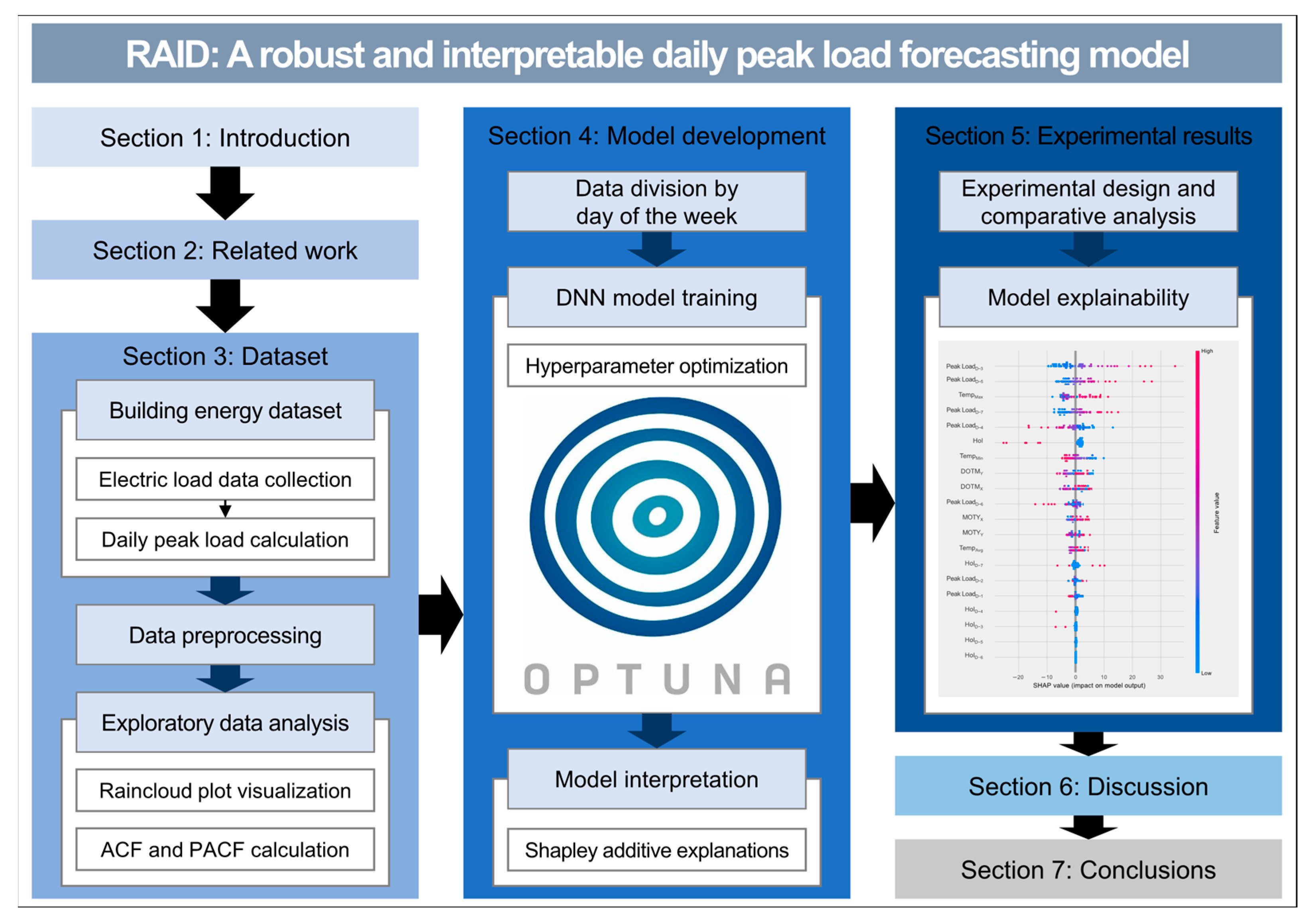 Sustainability 15 06951 g001