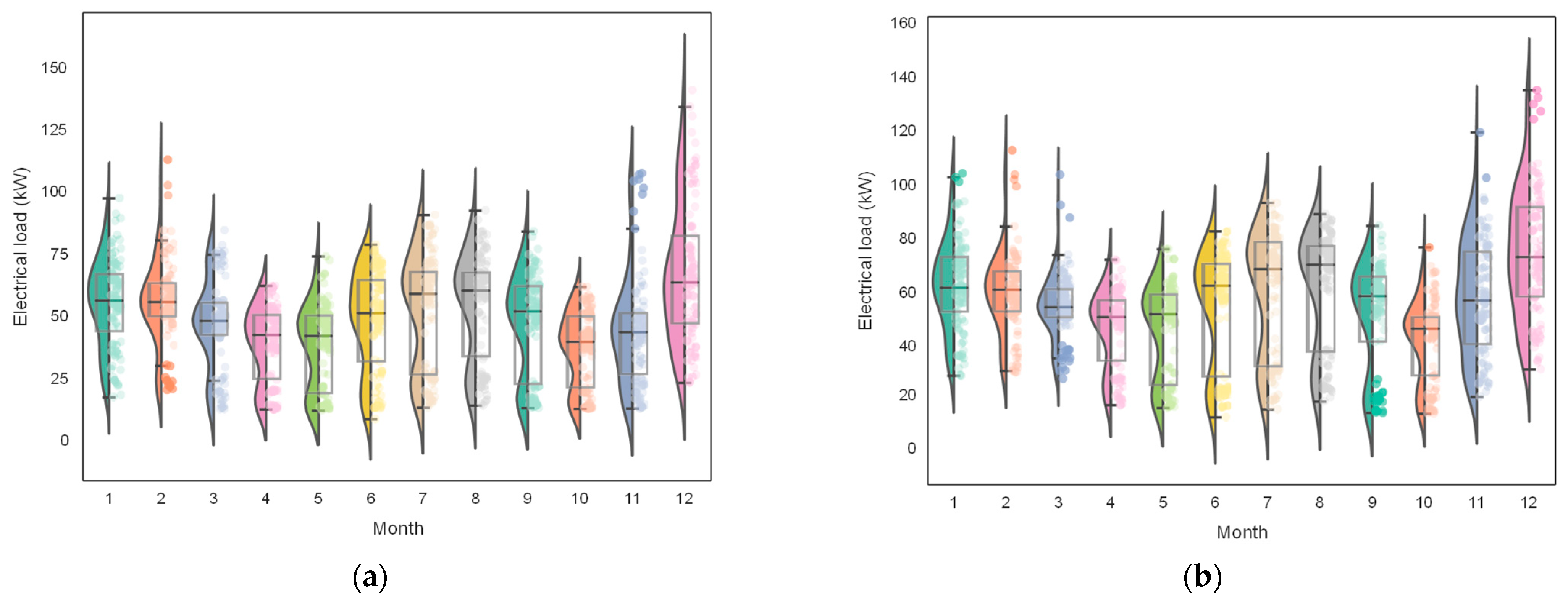 Sustainability 15 06951 g002