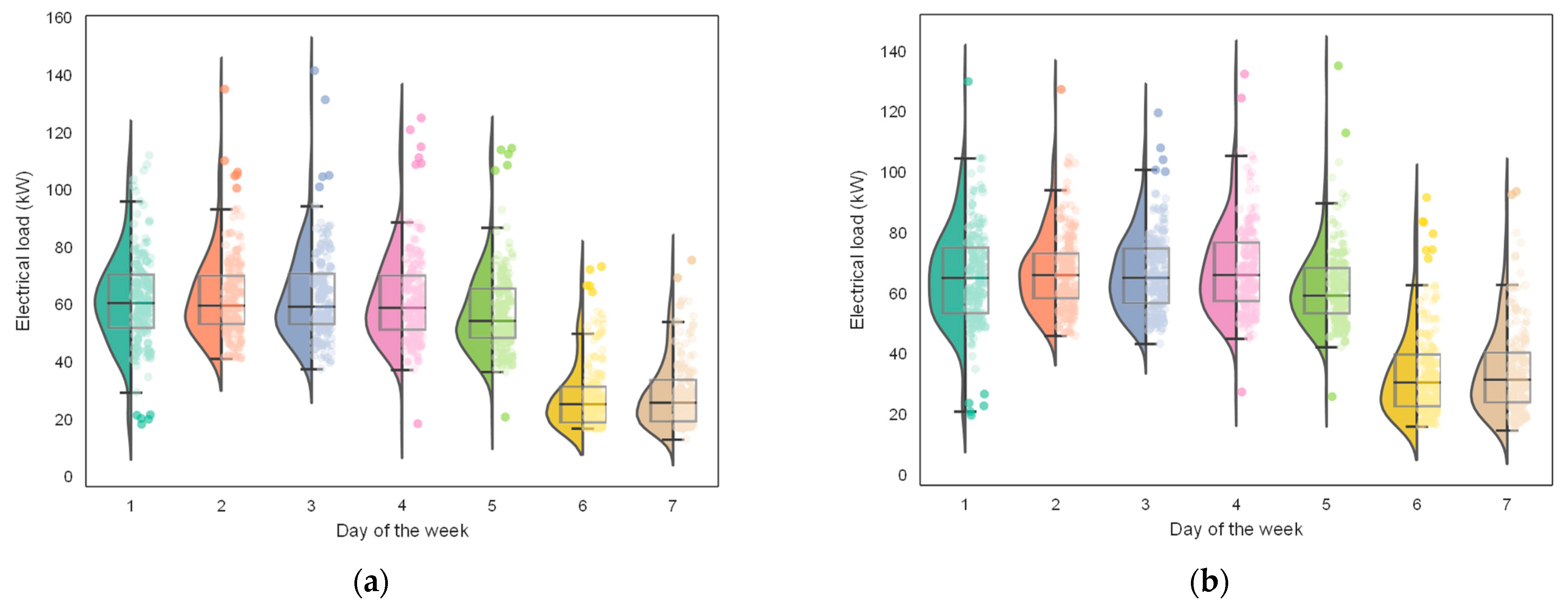 Sustainability 15 06951 g003