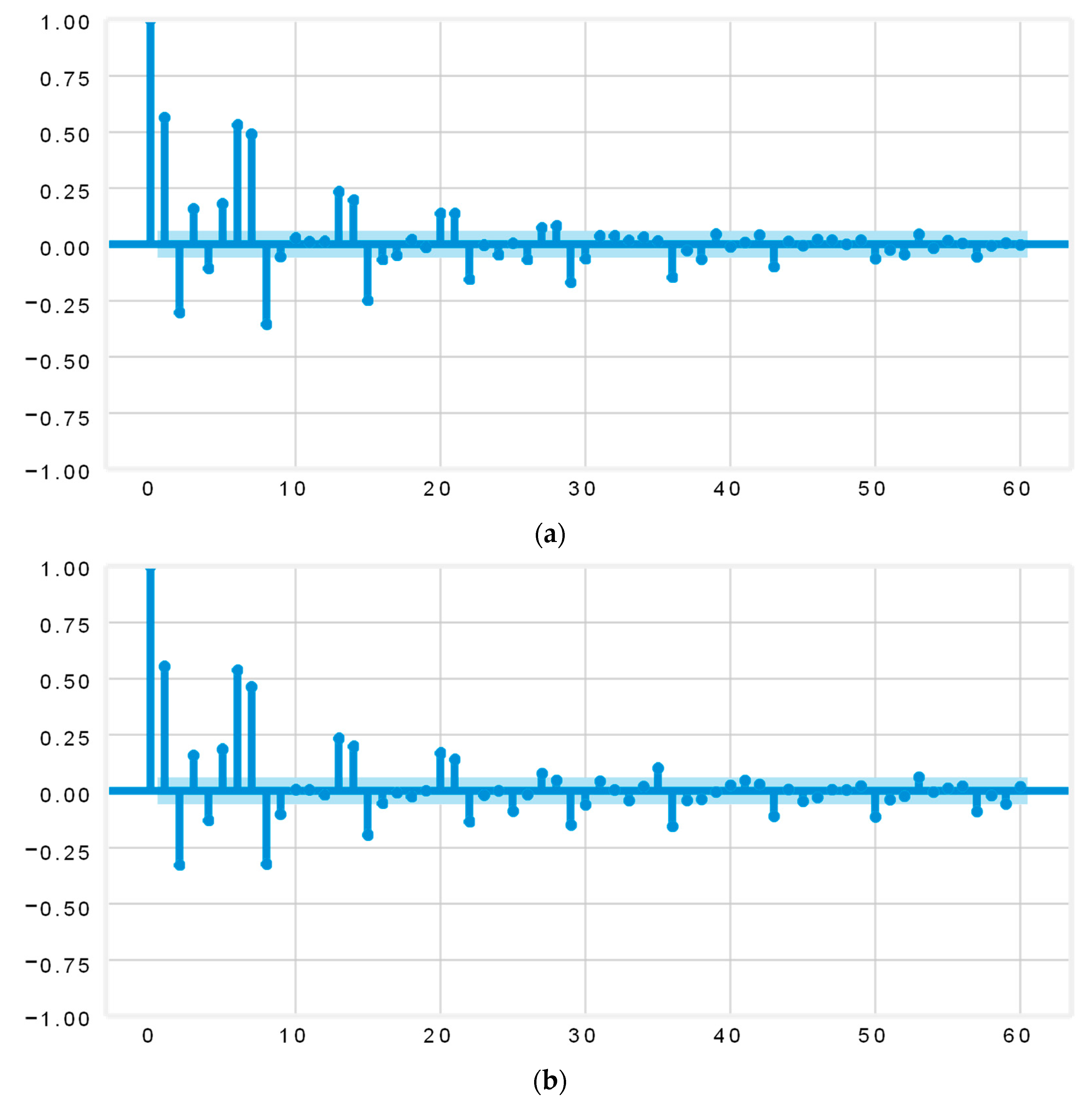 Sustainability 15 06951 g005