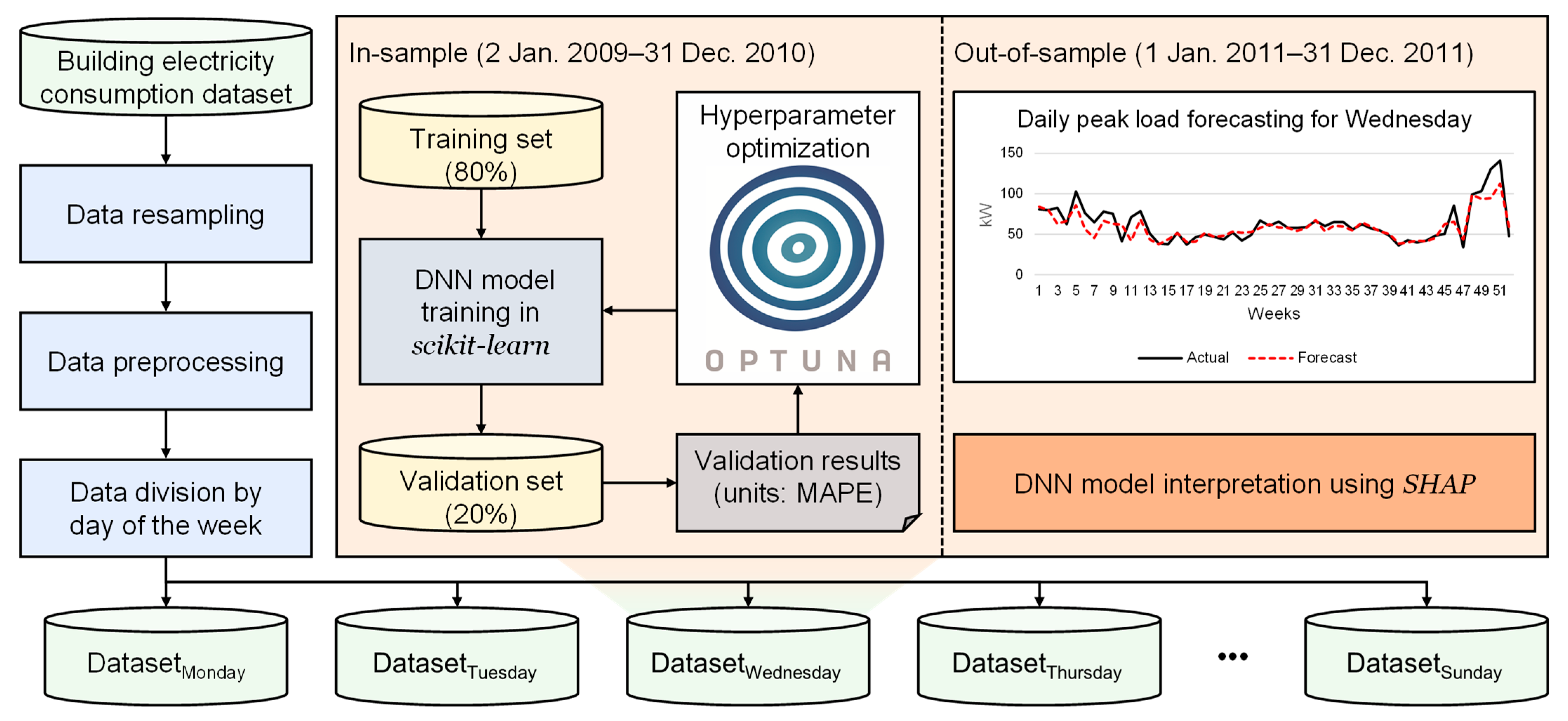Sustainability 15 06951 g006