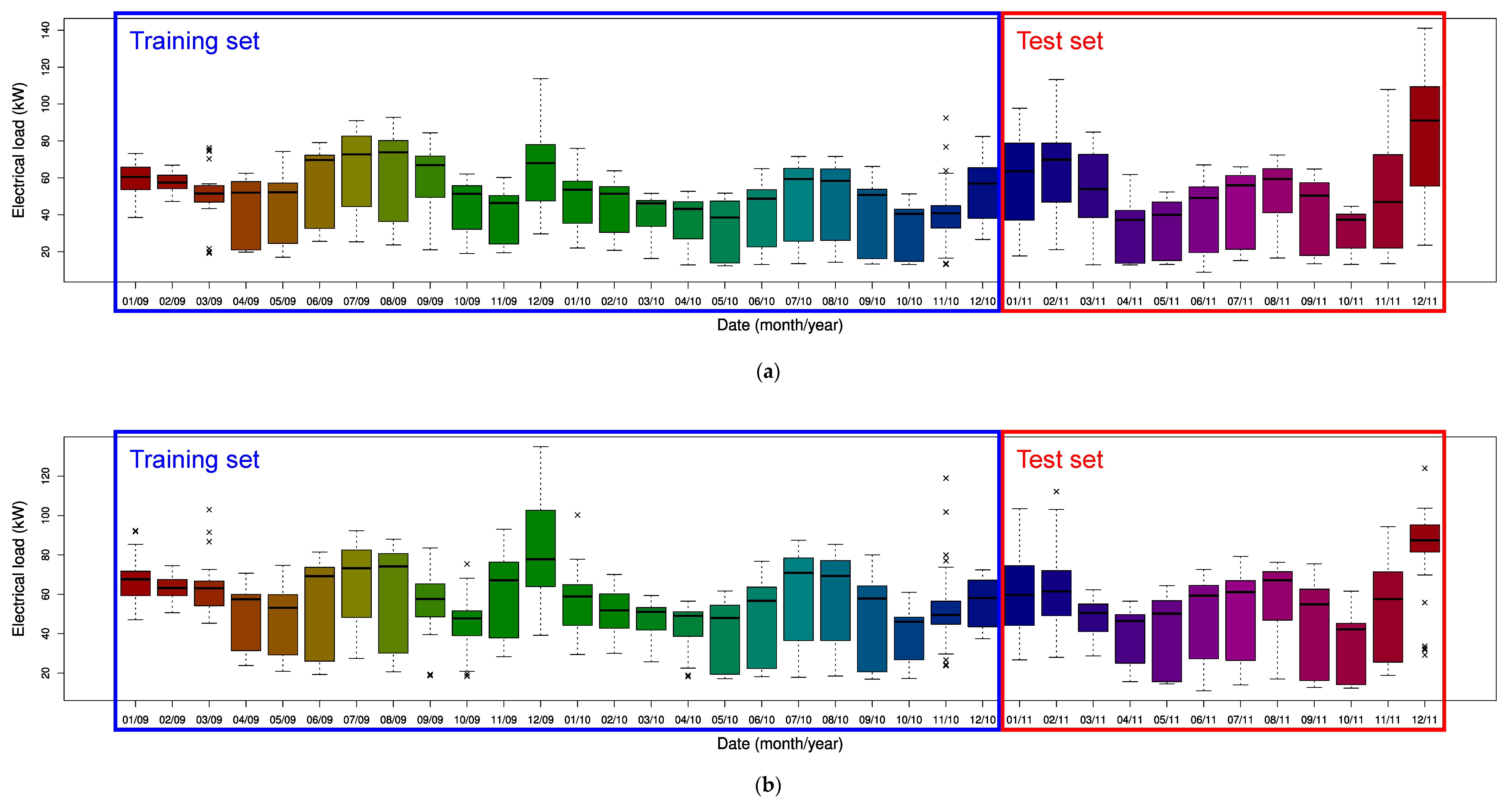 Sustainability 15 06951 g007