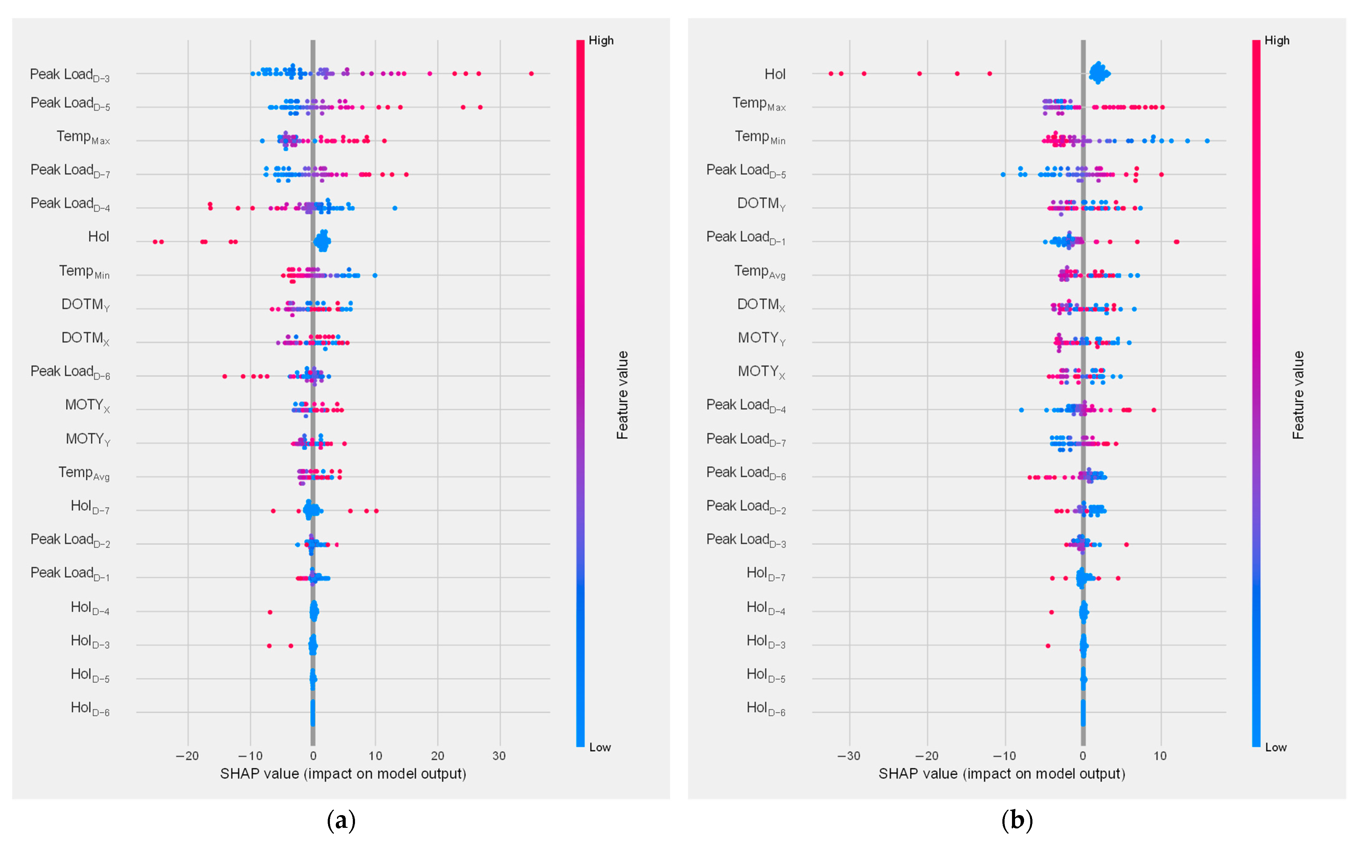Sustainability 15 06951 g008