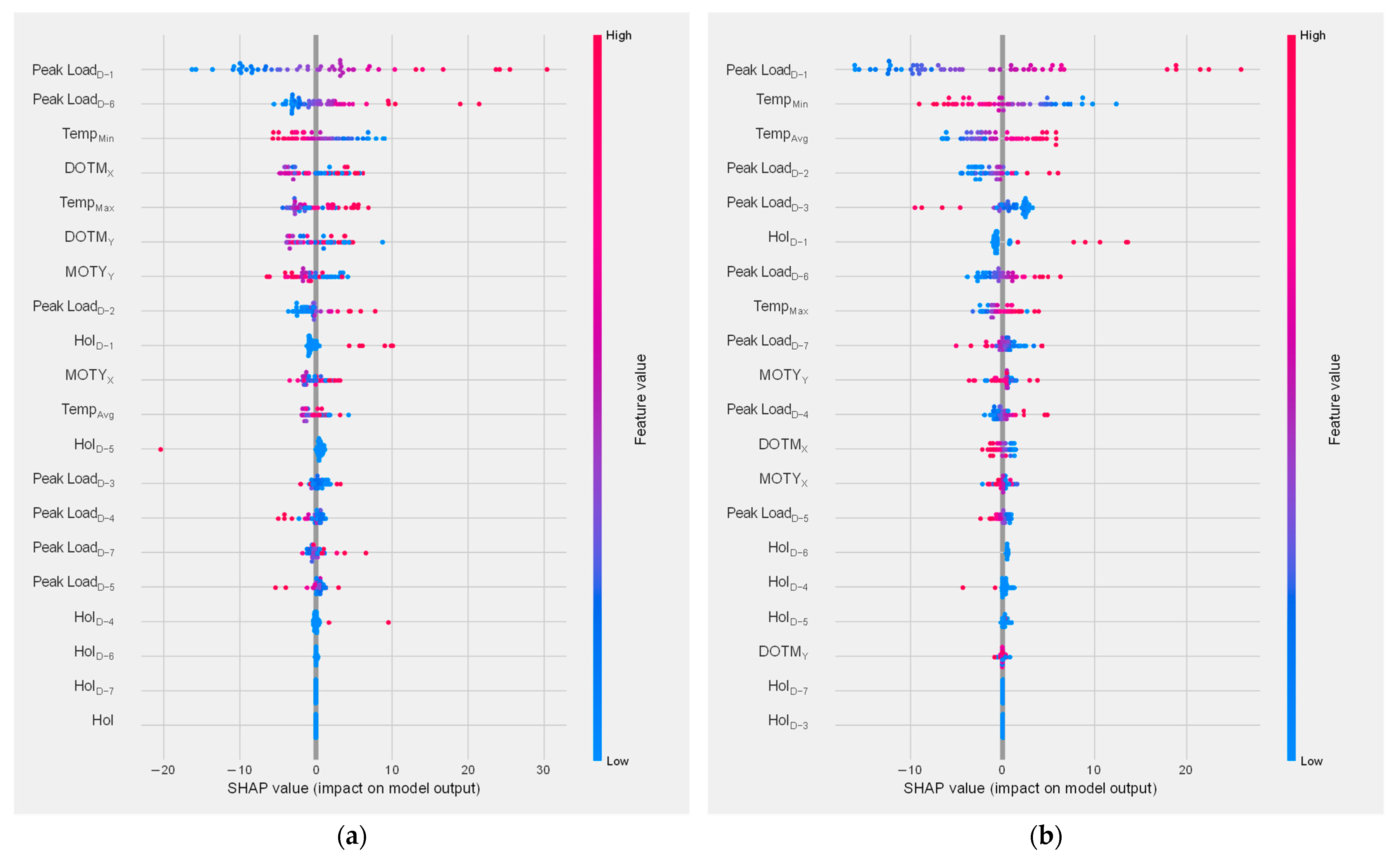 Sustainability 15 06951 g009