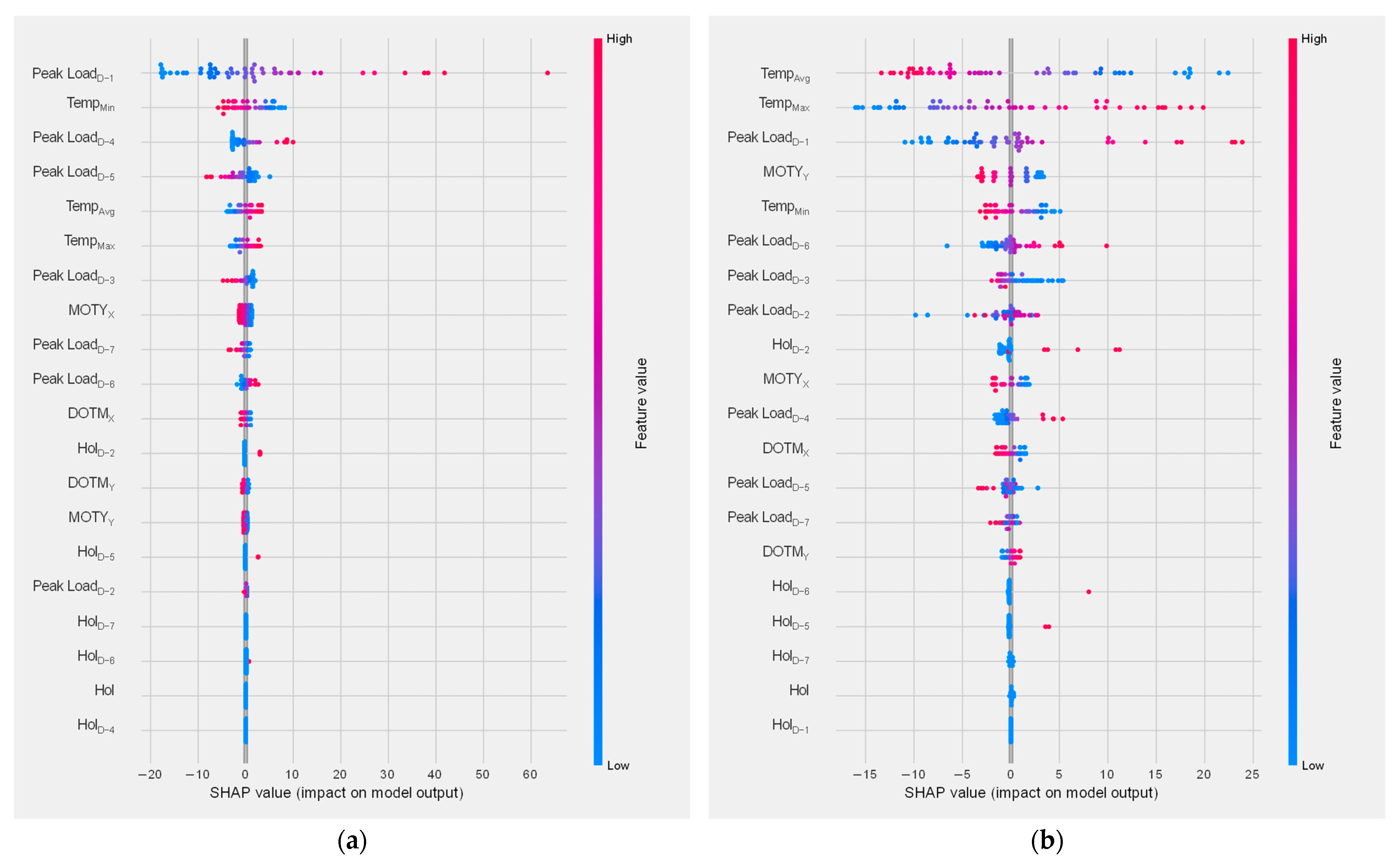 Sustainability 15 06951 g010