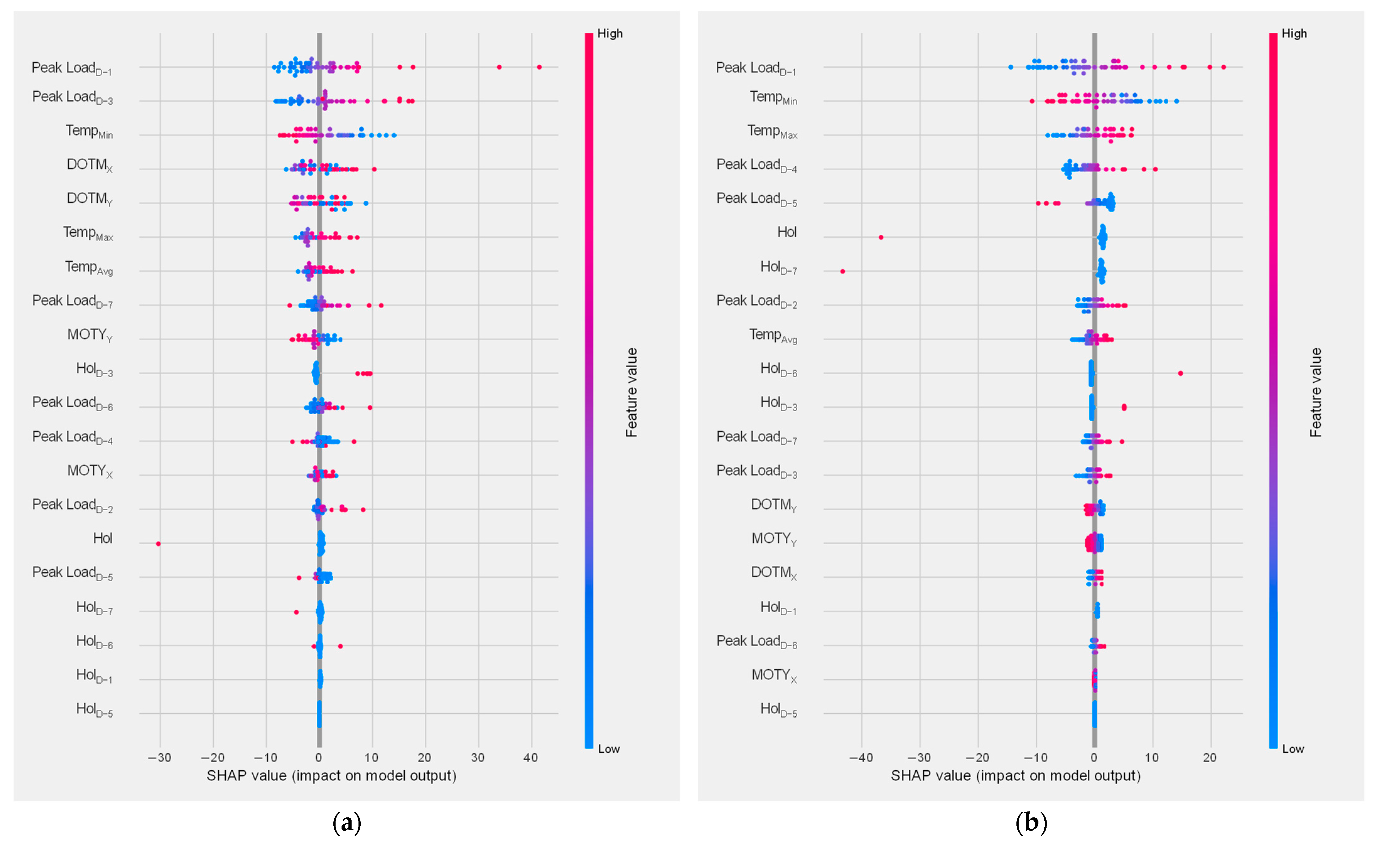 Sustainability 15 06951 g011