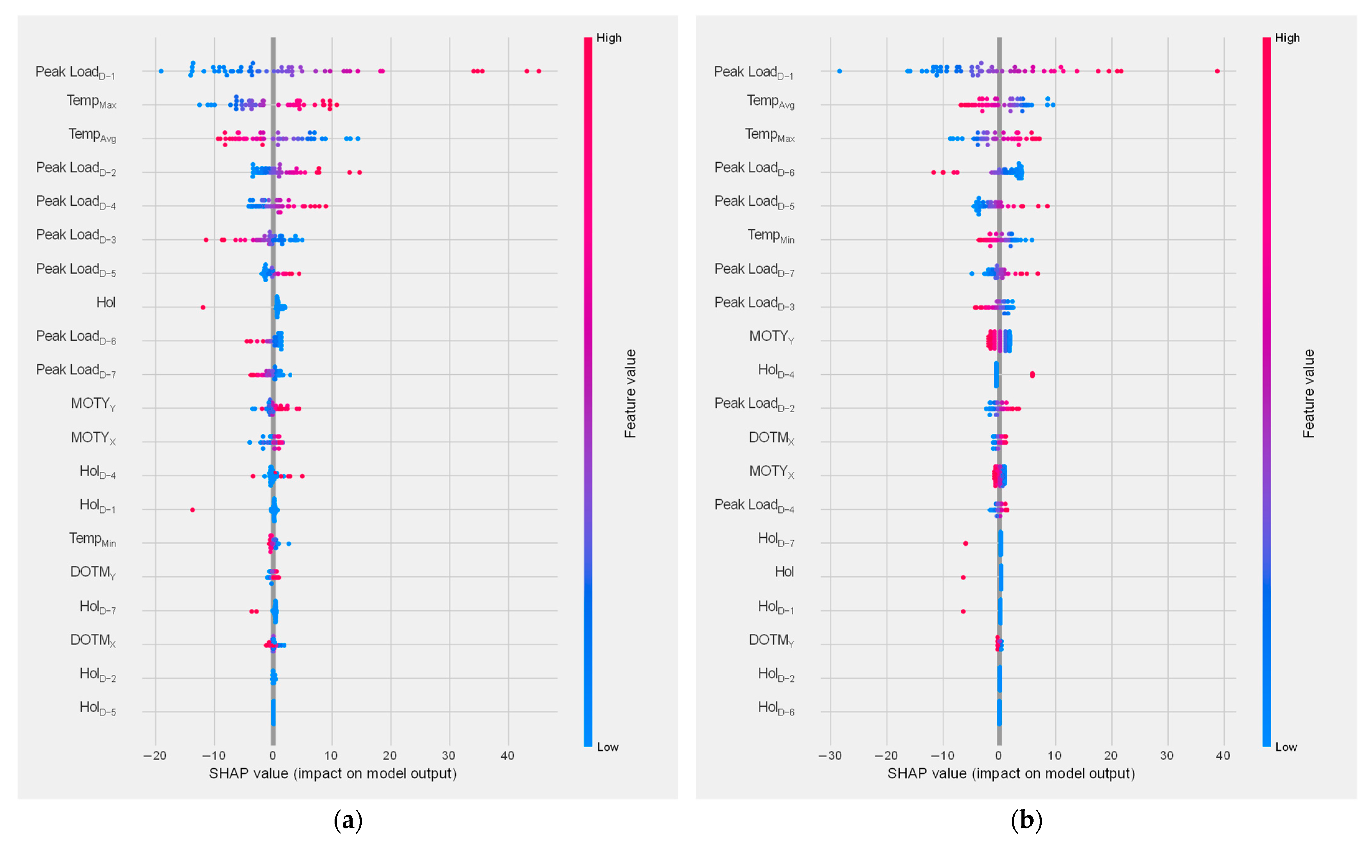 Sustainability 15 06951 g012