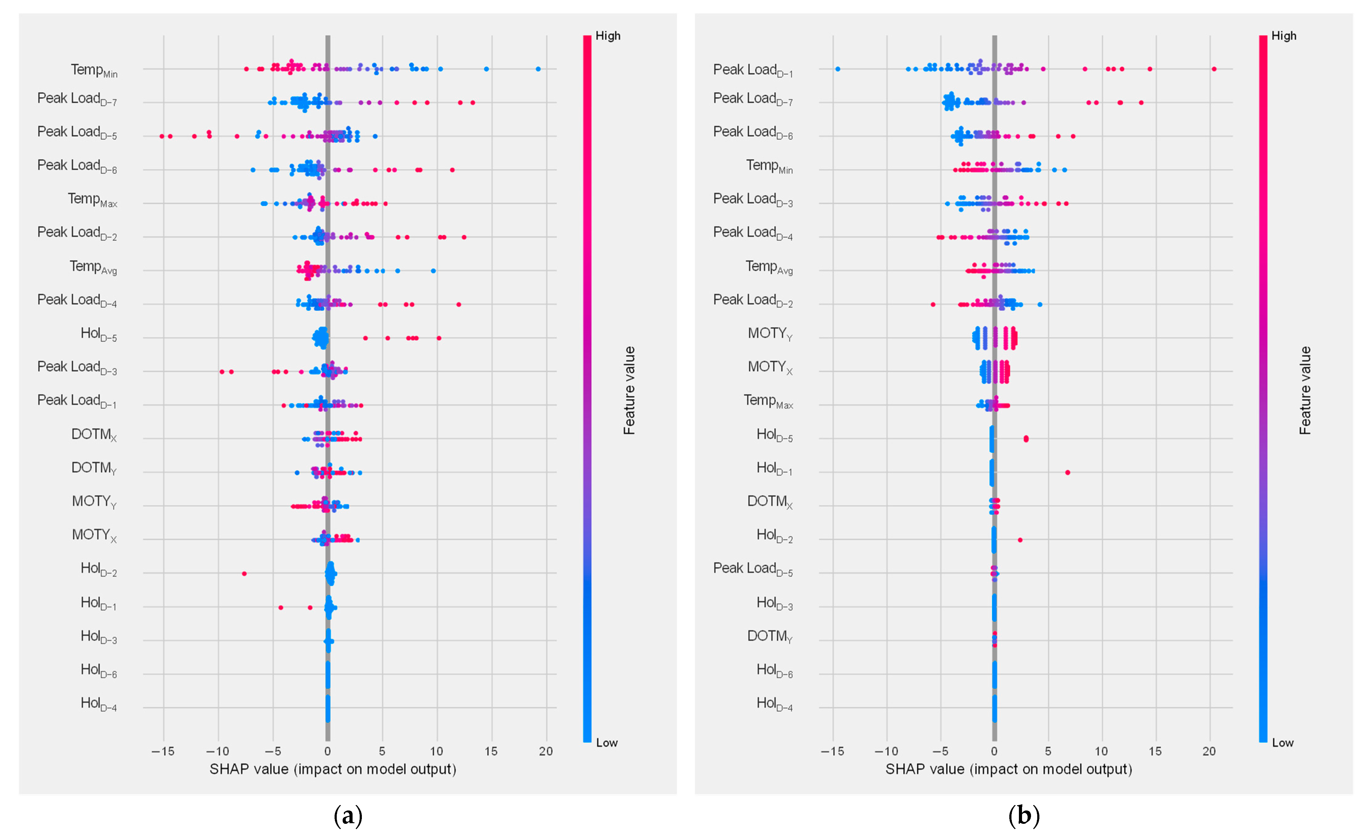 Sustainability 15 06951 g013