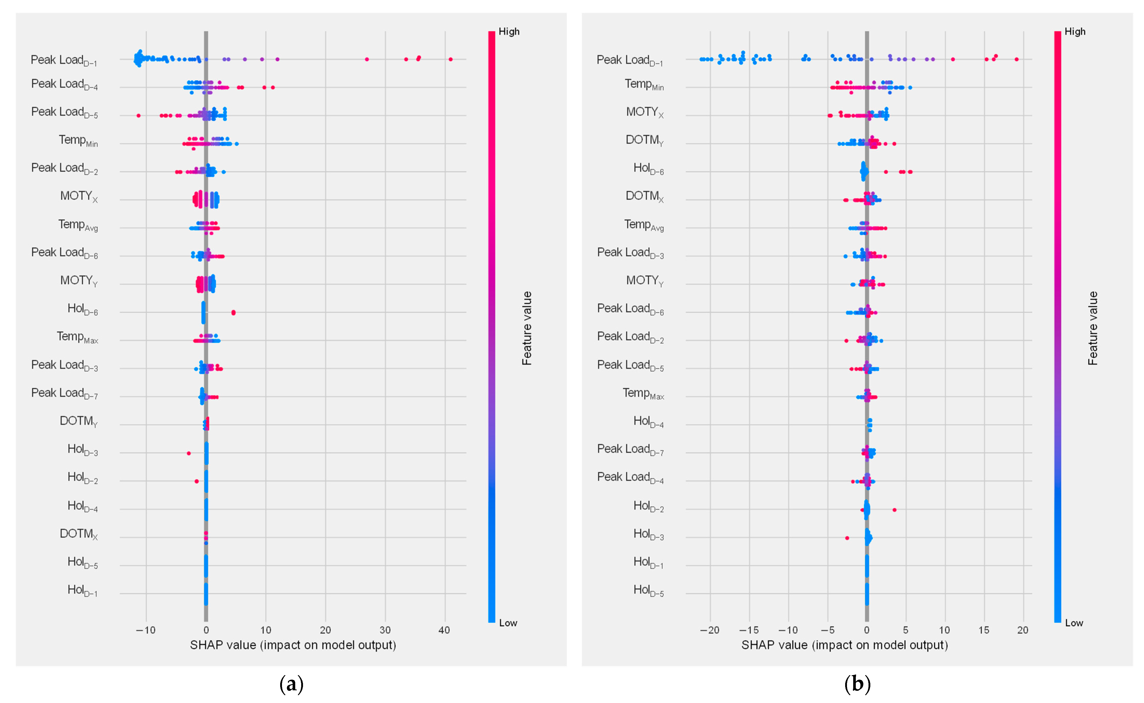 Sustainability 15 06951 g014