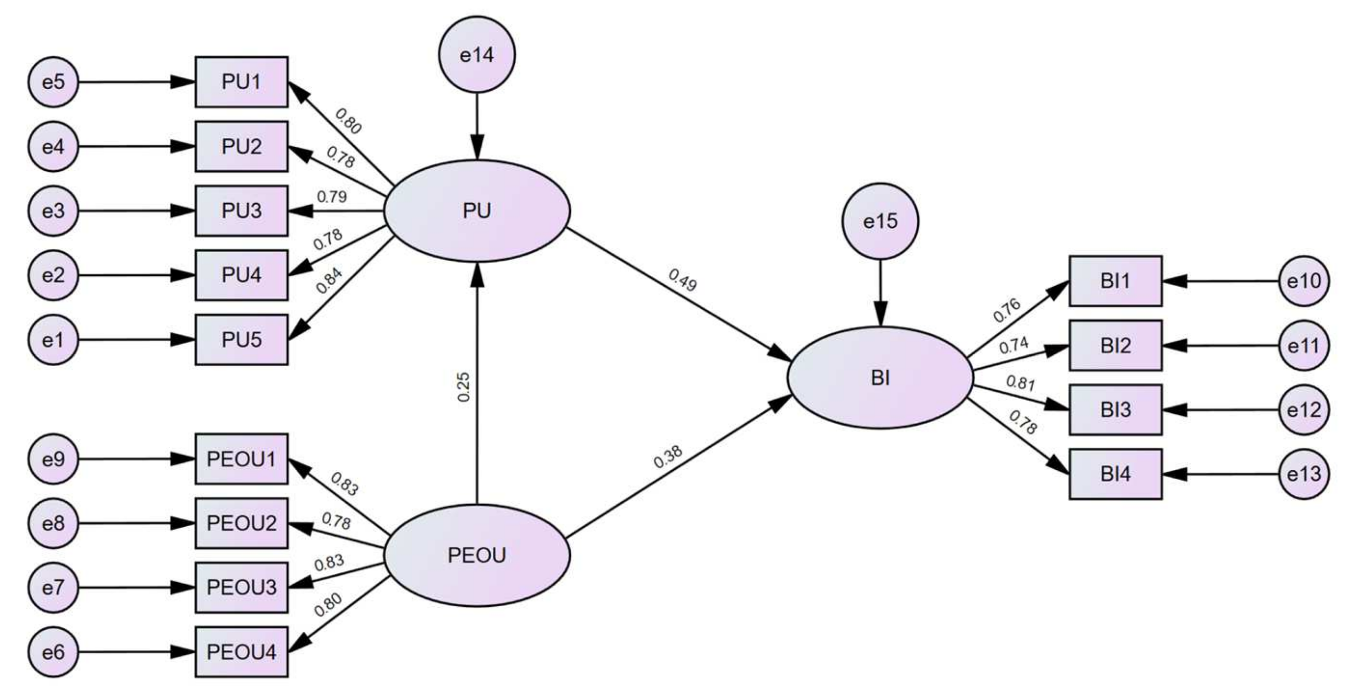 Sustainability 15 06956 g002