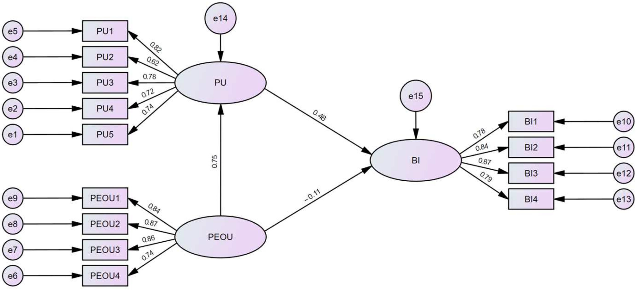 Sustainability 15 06956 g003