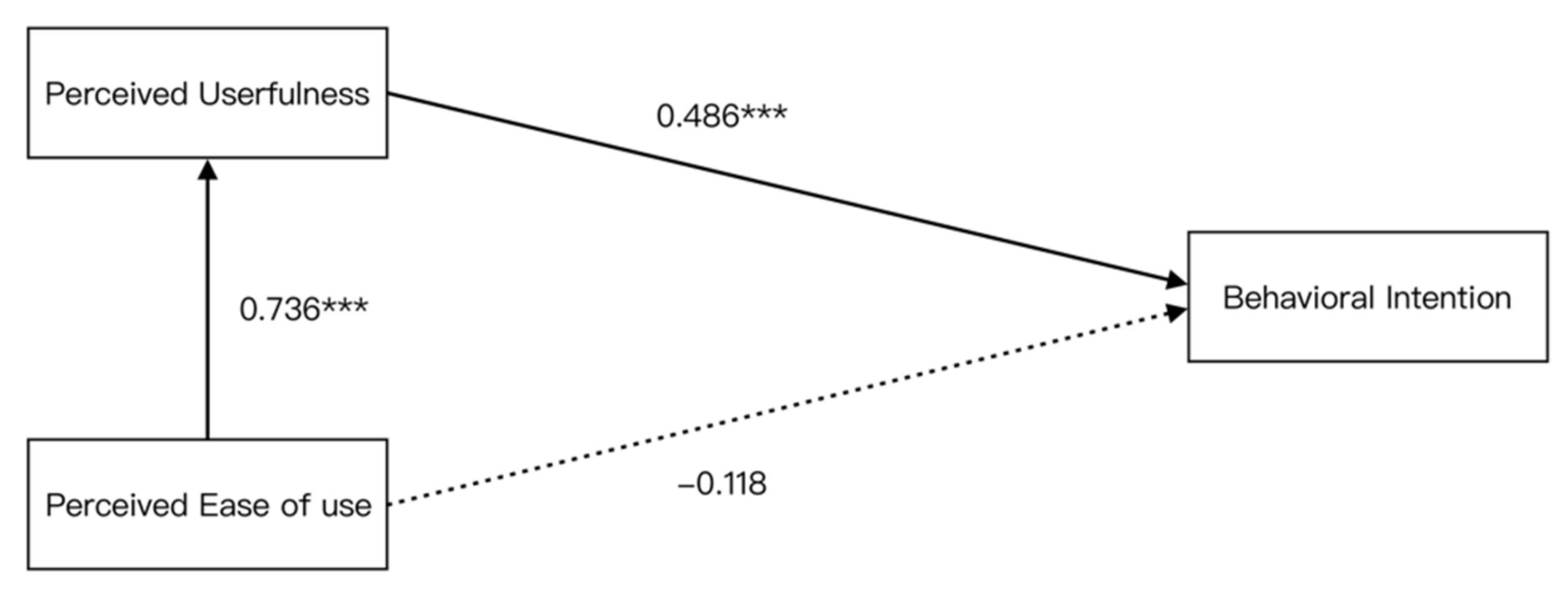 Sustainability 15 06956 g005