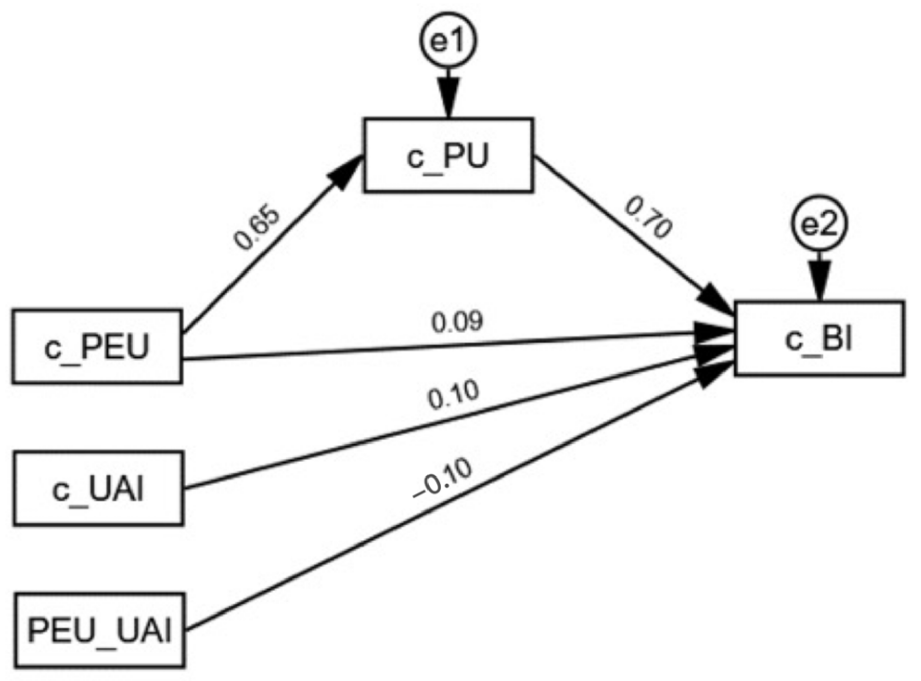 Sustainability 15 06956 g007