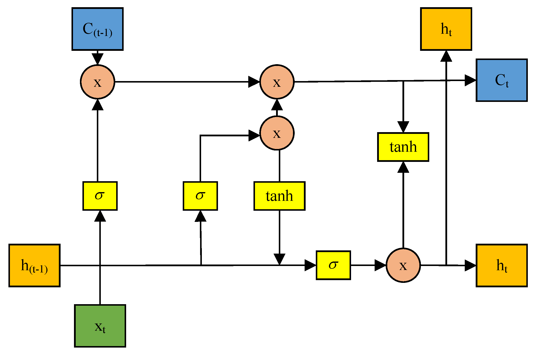 Sustainability 15 06959 g002