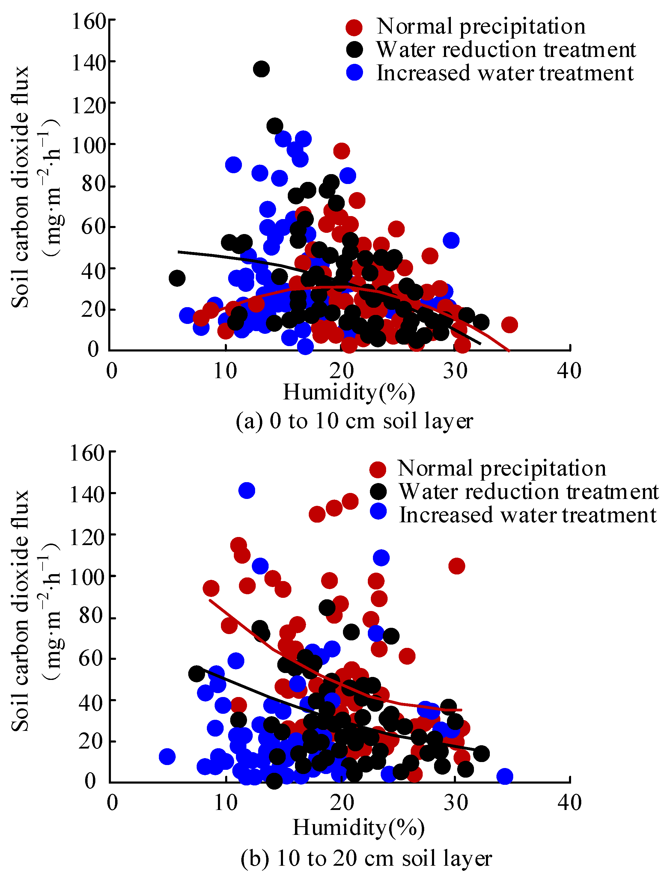Sustainability 15 06959 g007