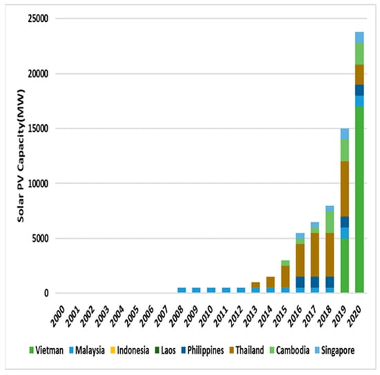 Sustainability 15 06961 g003