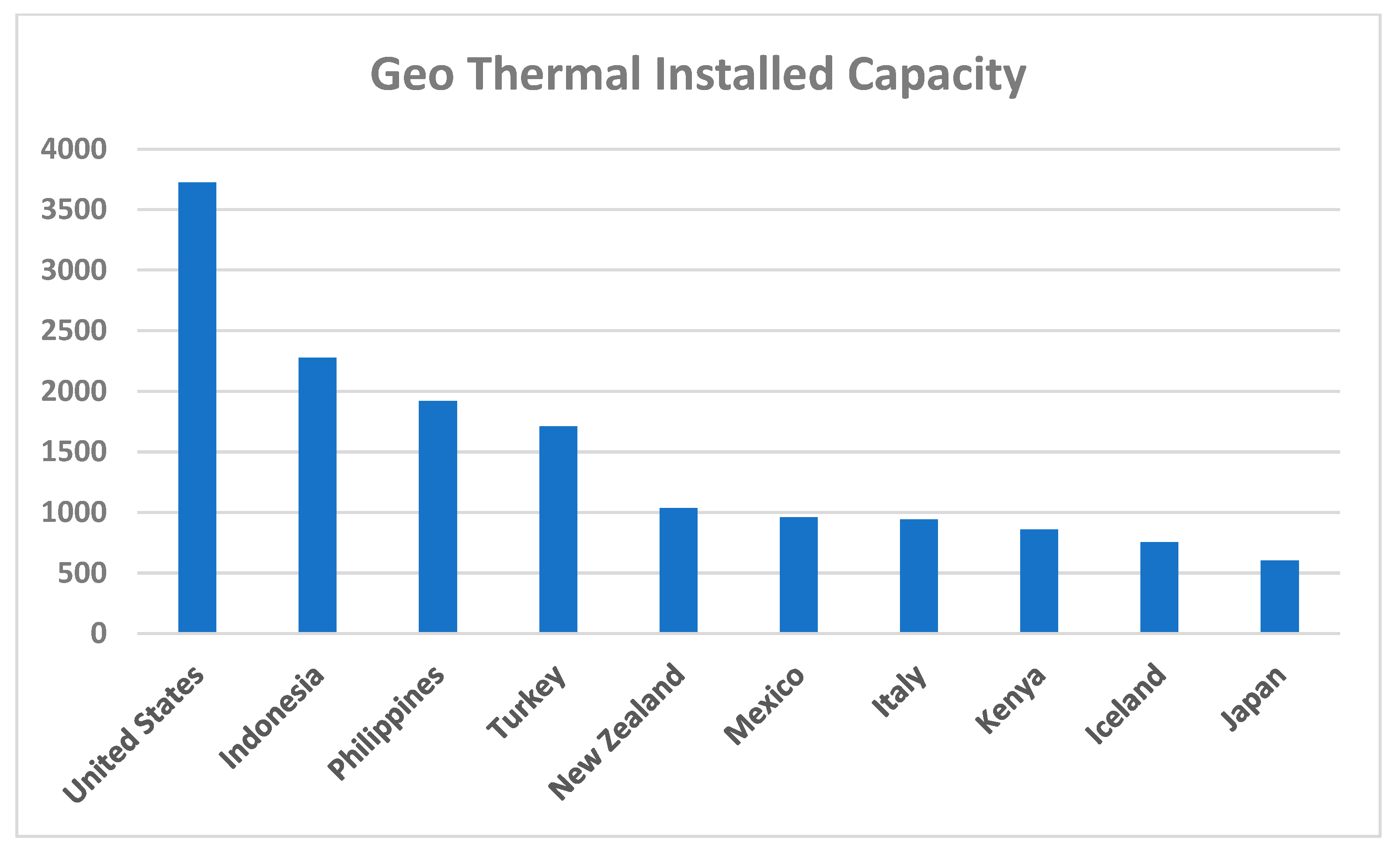 Sustainability 15 06961 g005