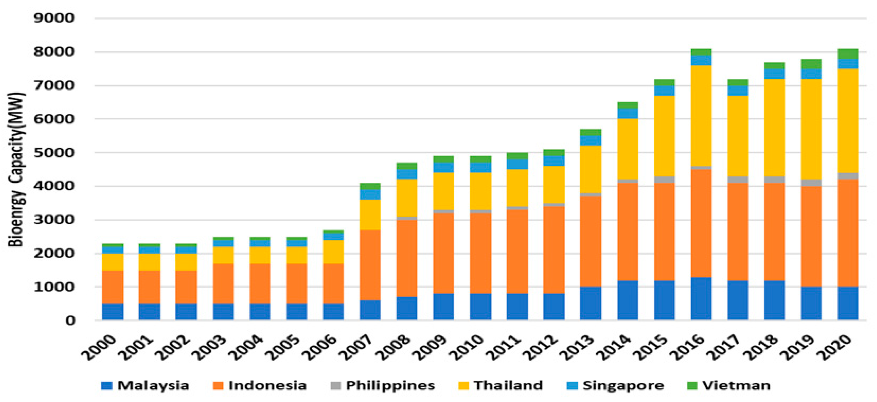 Sustainability 15 06961 g007