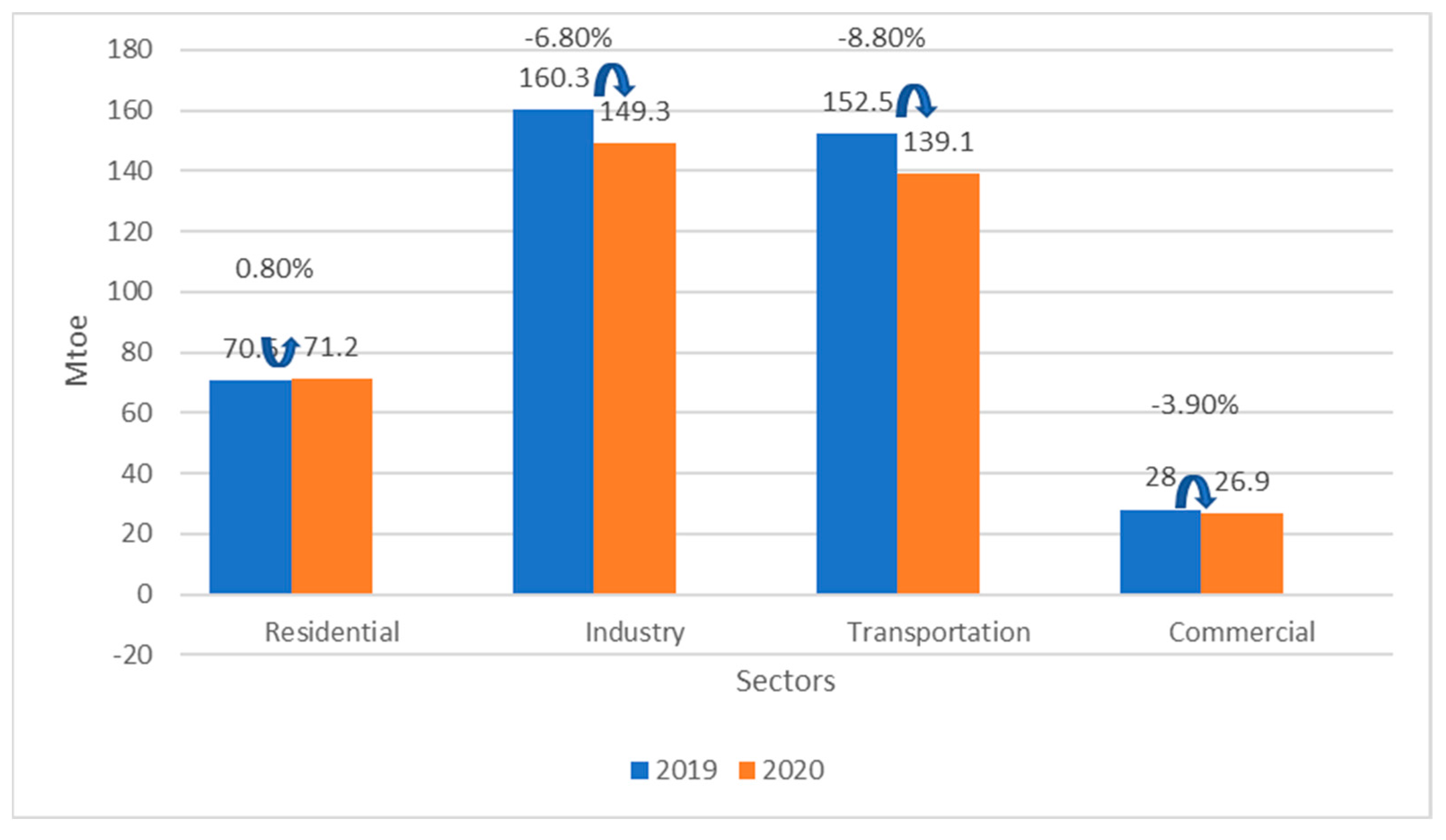Sustainability 15 06961 g009