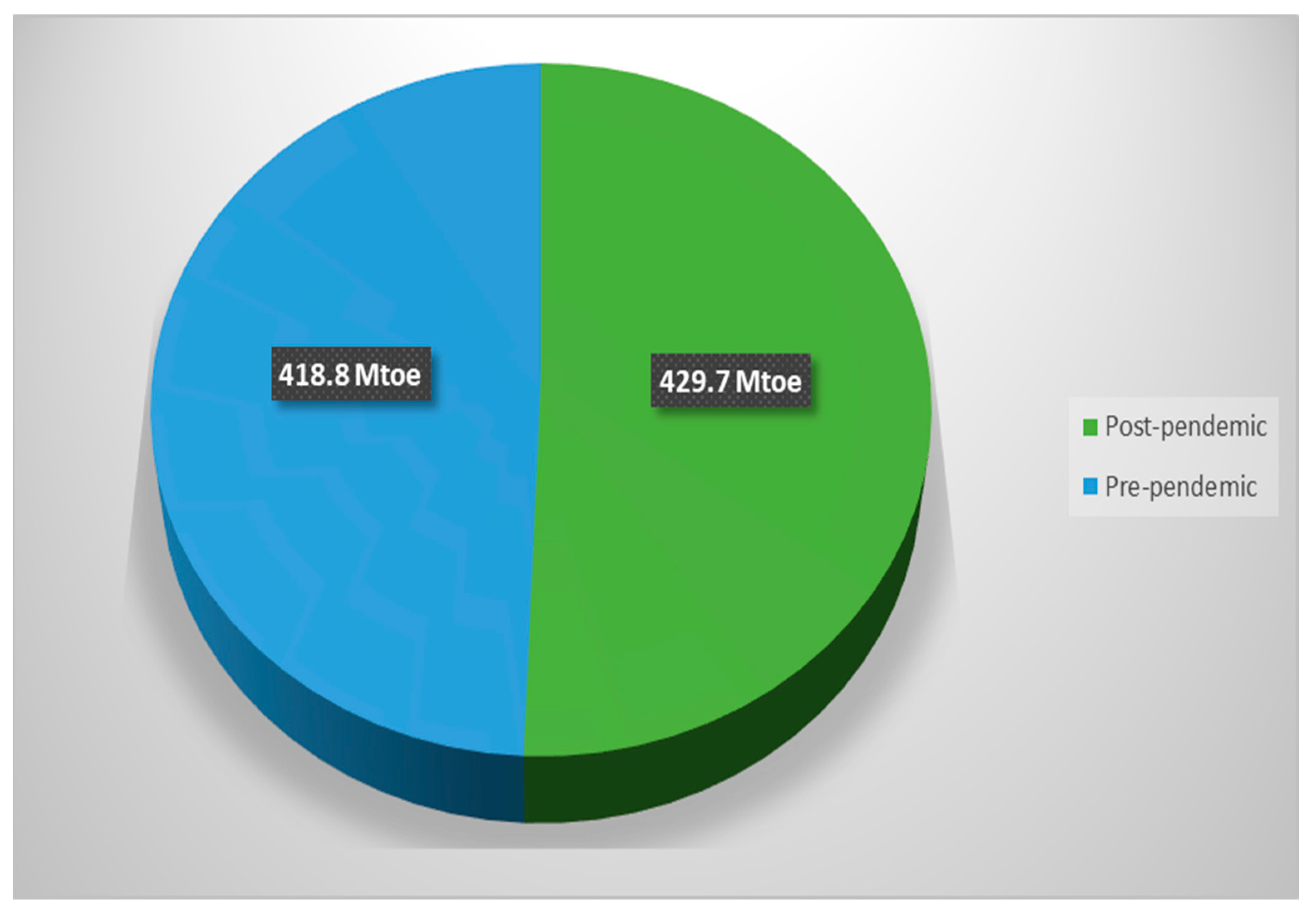 Sustainability 15 06961 g010