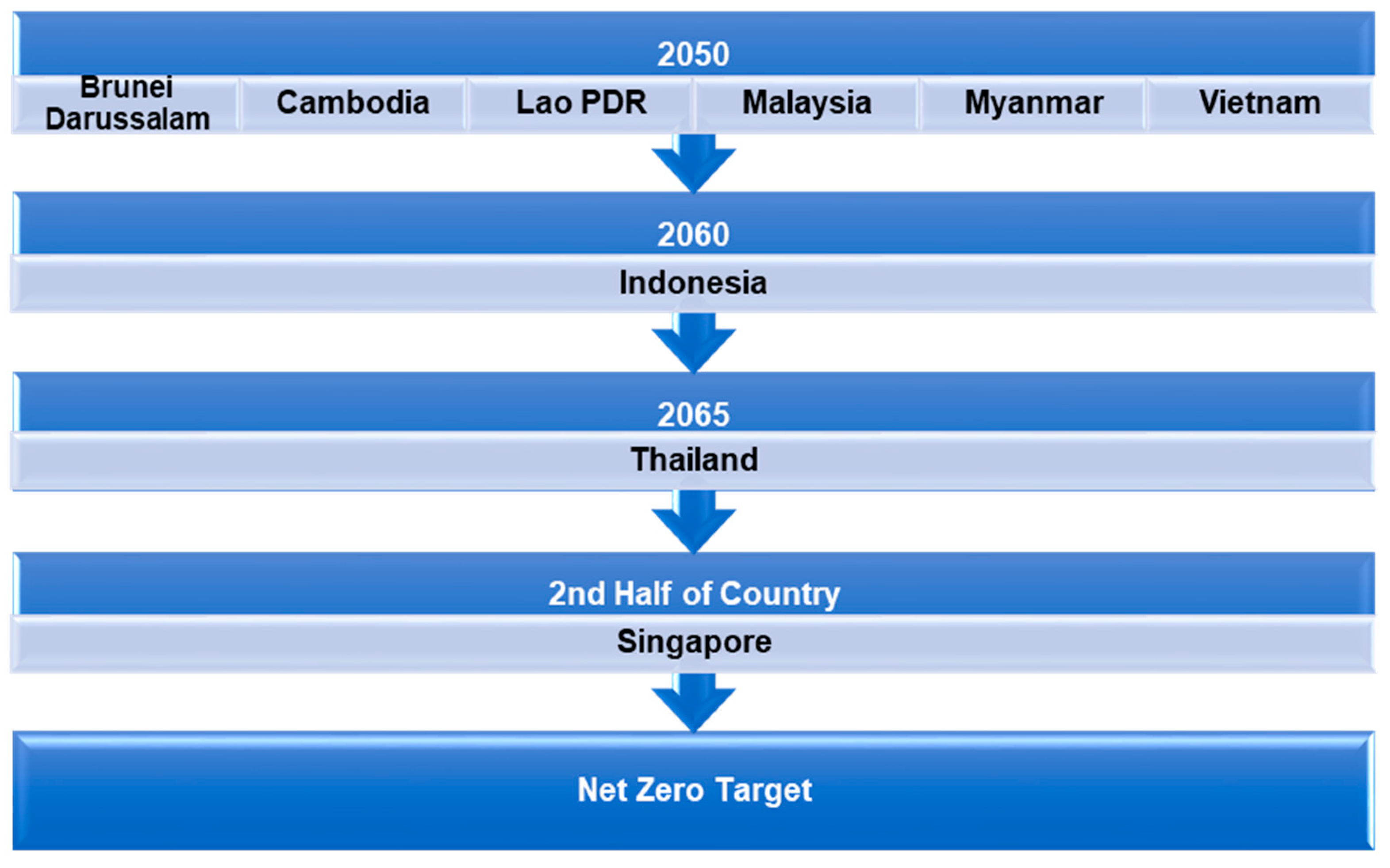 Sustainability 15 06961 g011