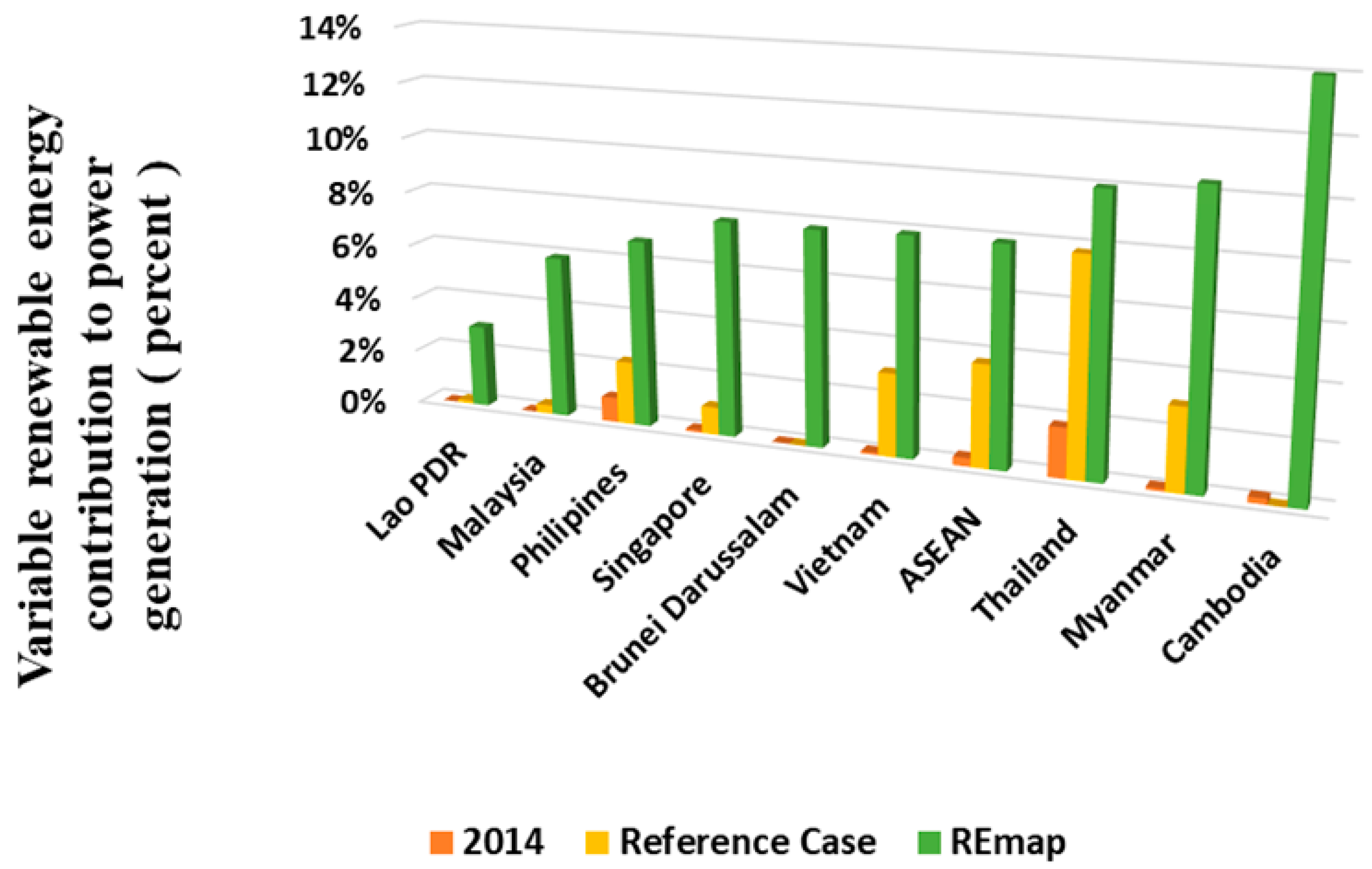 Sustainability 15 06961 g014