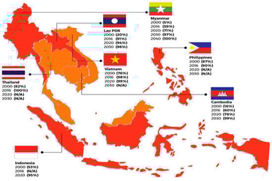 Sustainability 15 06961 g015