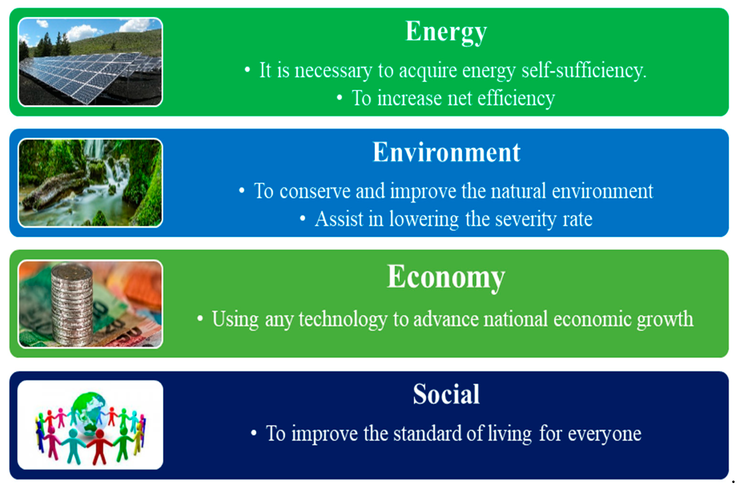 Sustainability 15 06961 g016