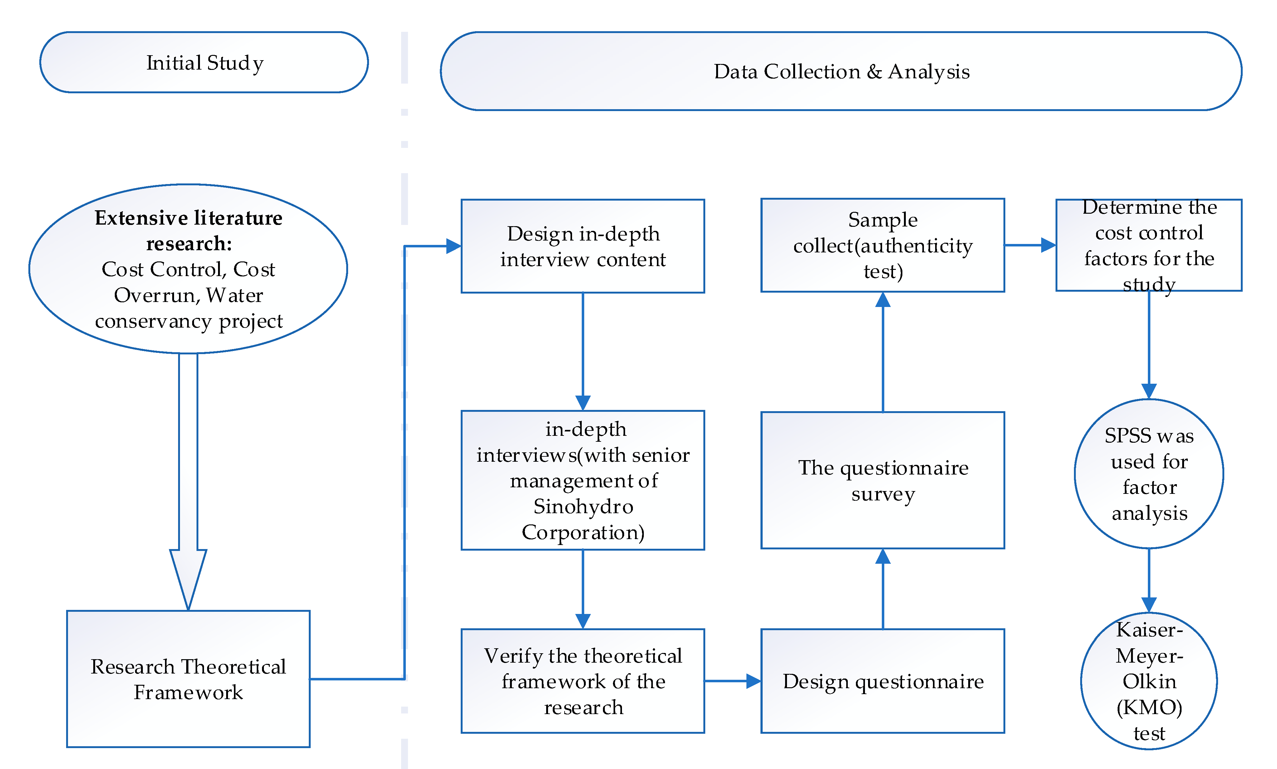 Sustainability 15 06963 g001 Sustainability 15 06963 g001