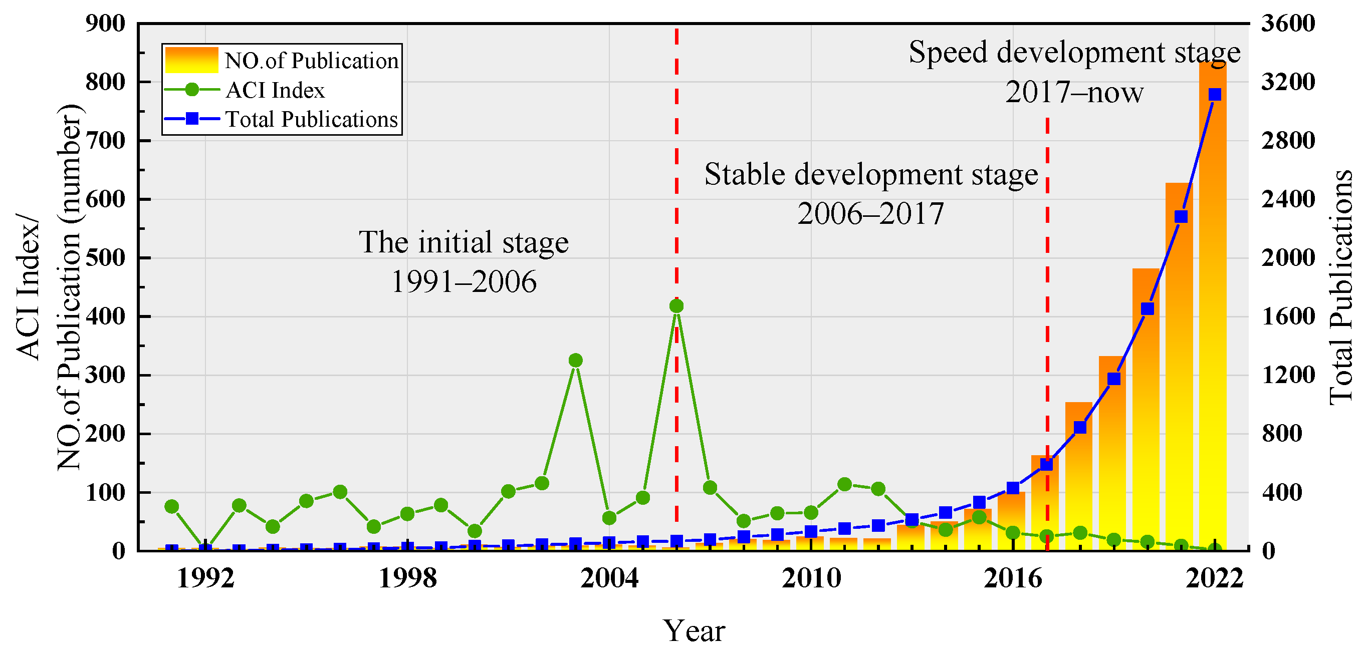 Sustainability 15 06965 g002