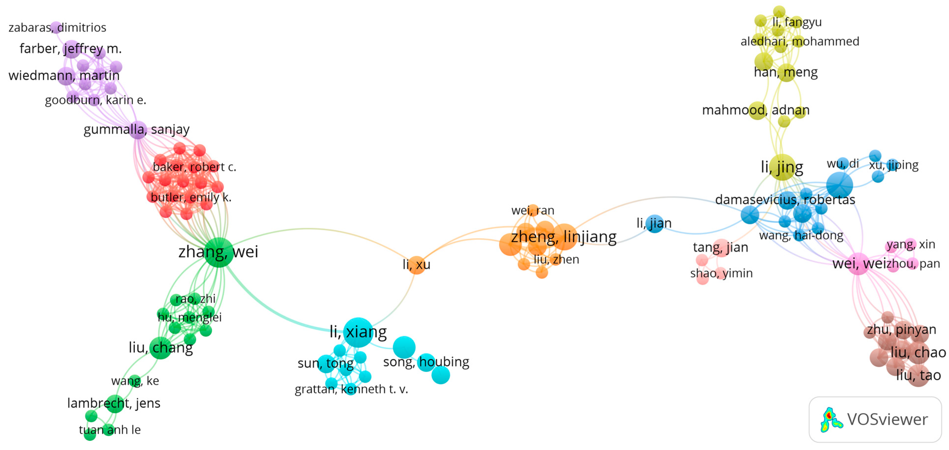 Sustainability 15 06965 g006