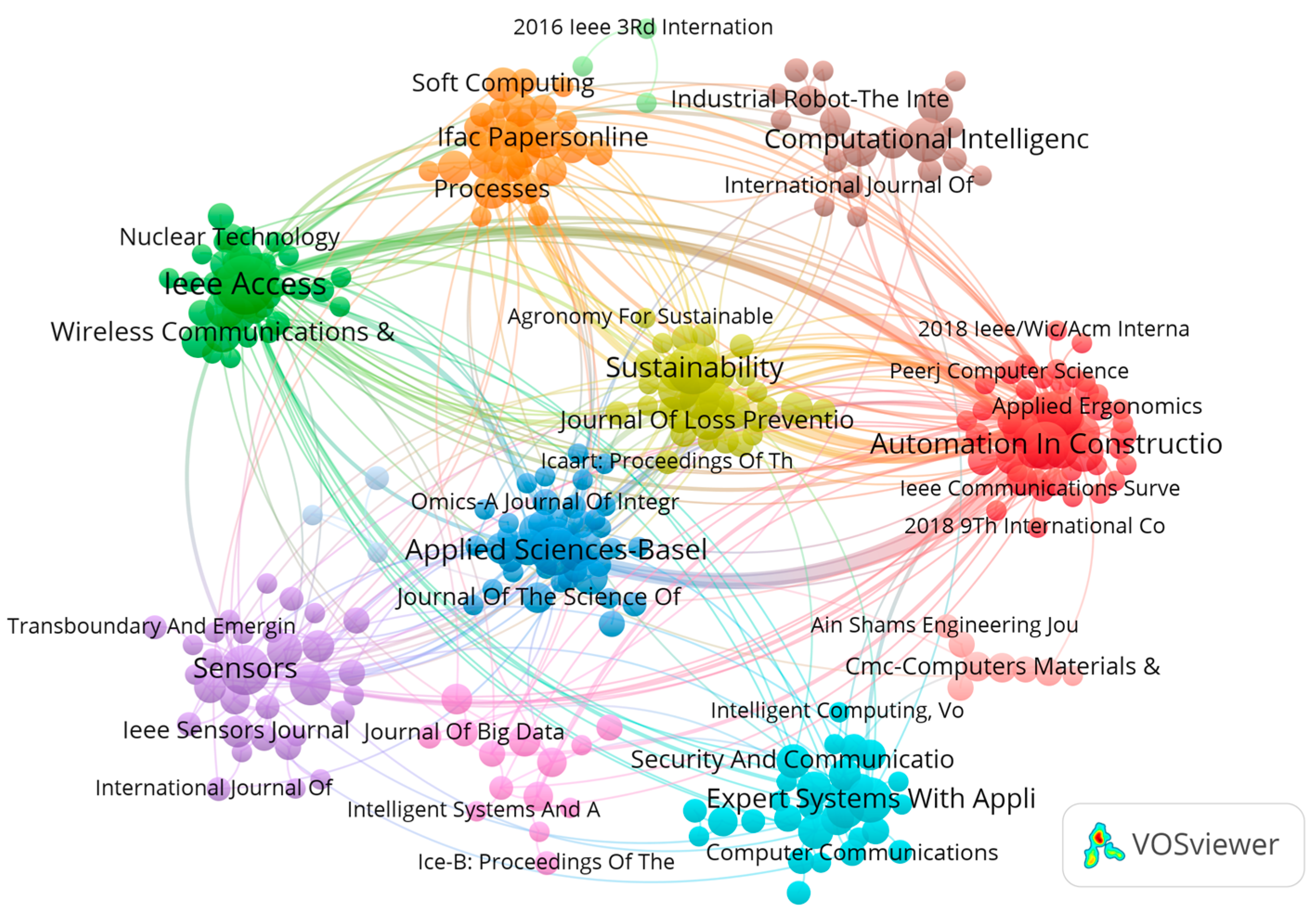 Sustainability 15 06965 g007
