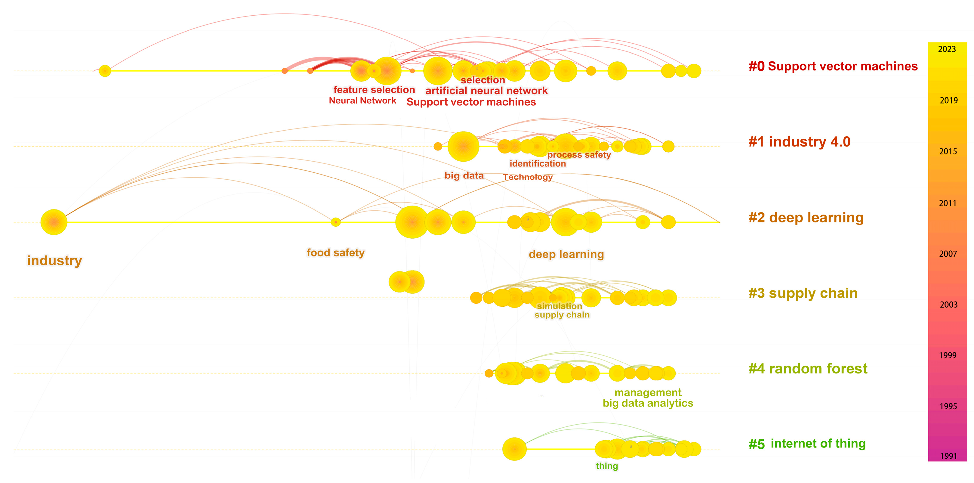 Sustainability 15 06965 g010