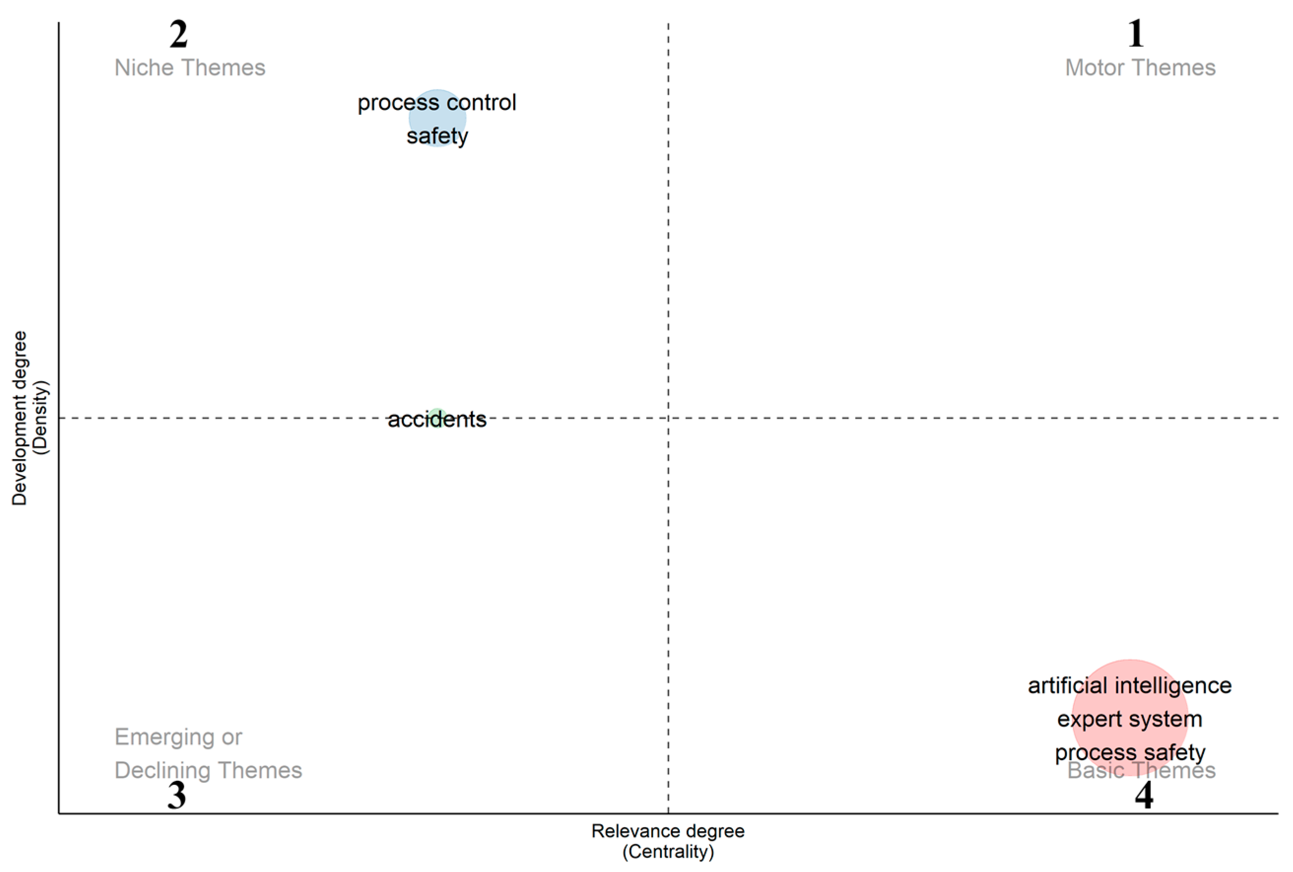 Sustainability 15 06965 g011
