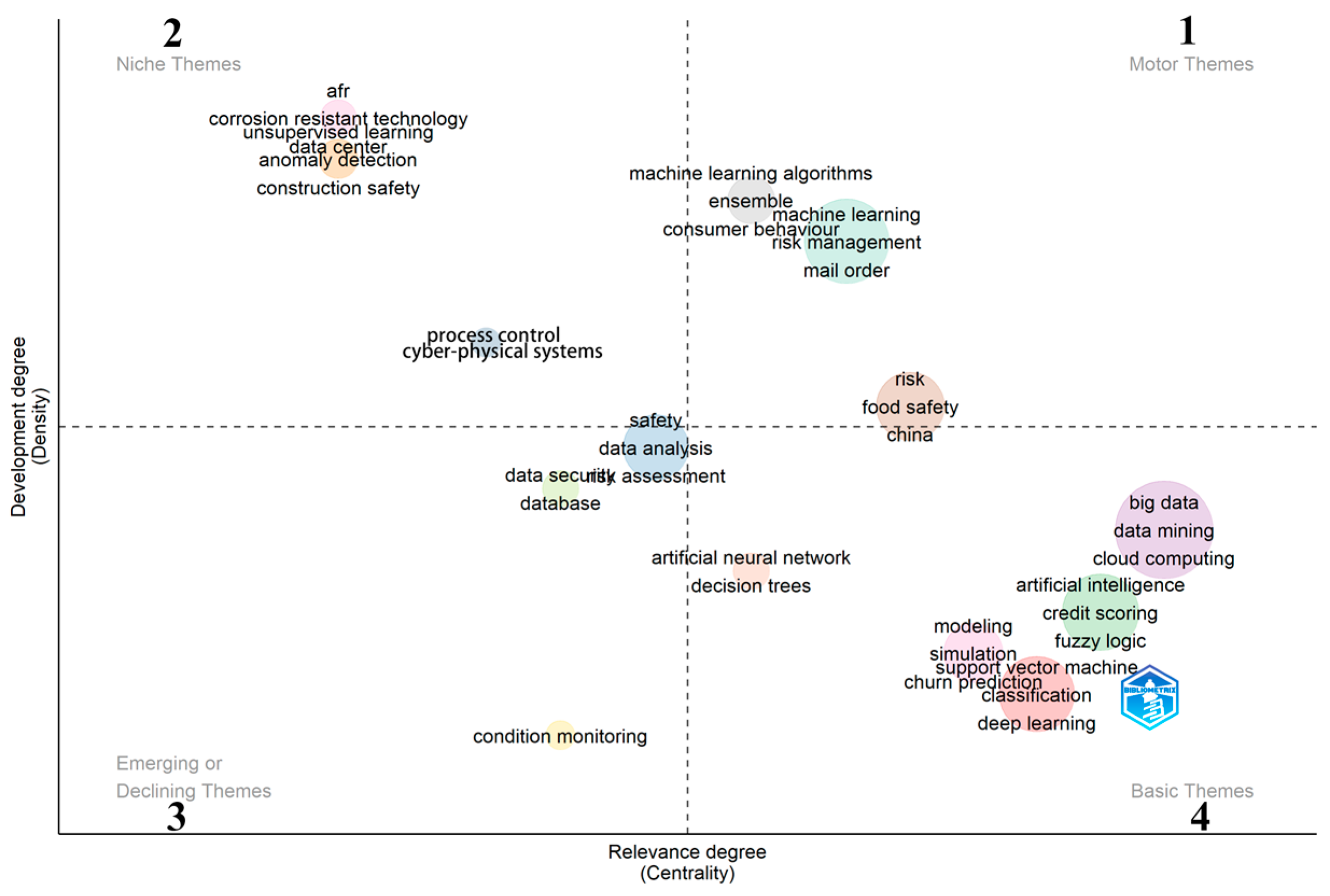 Sustainability 15 06965 g012