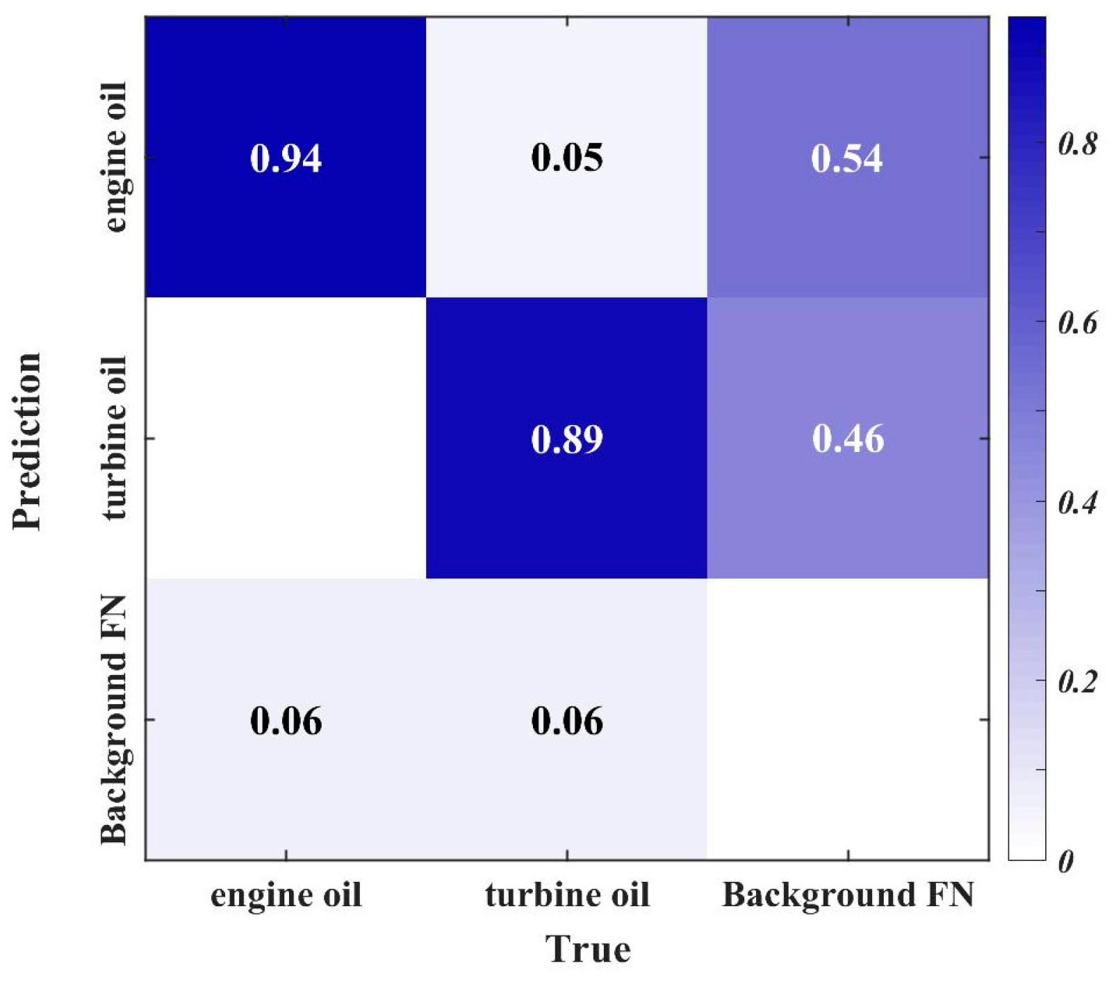 Sustainability 15 06966 g008