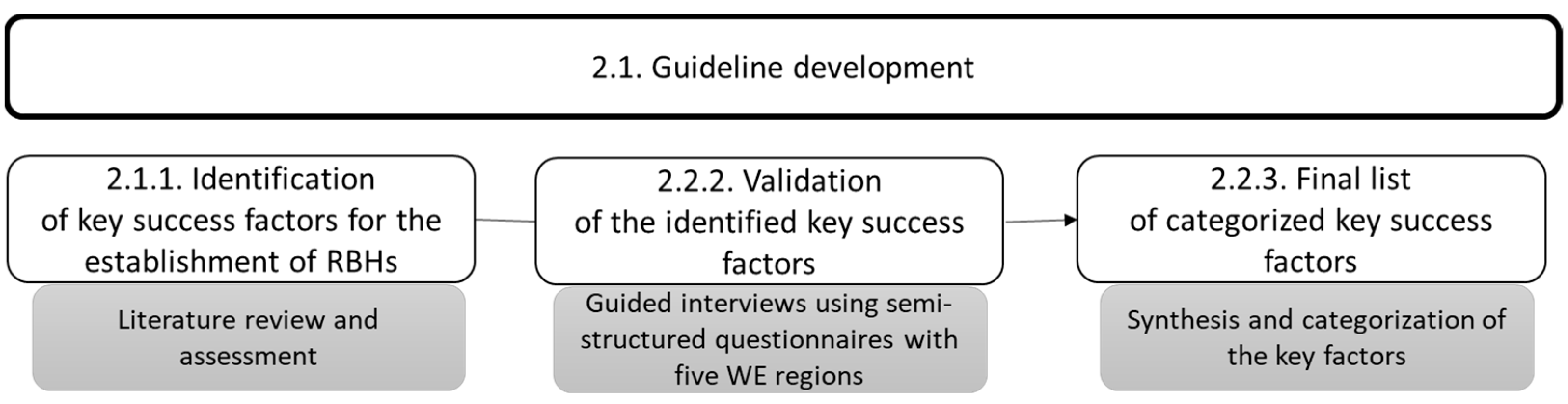 Sustainability 15 06967 g003