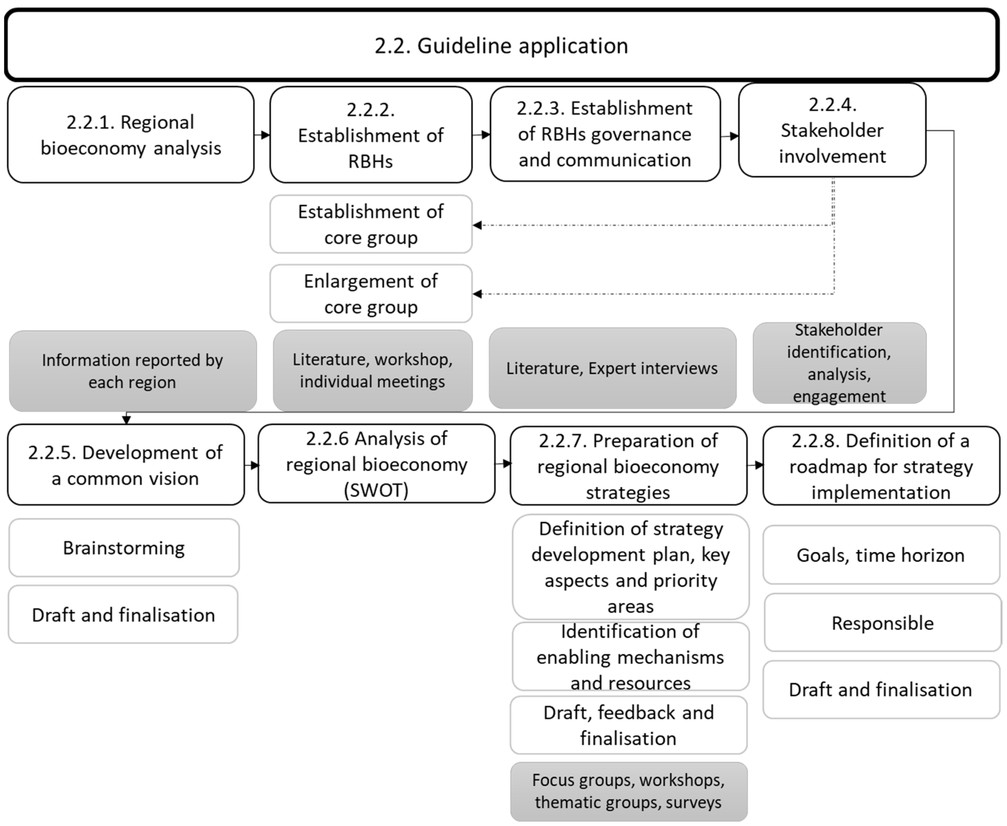 Sustainability 15 06967 g004