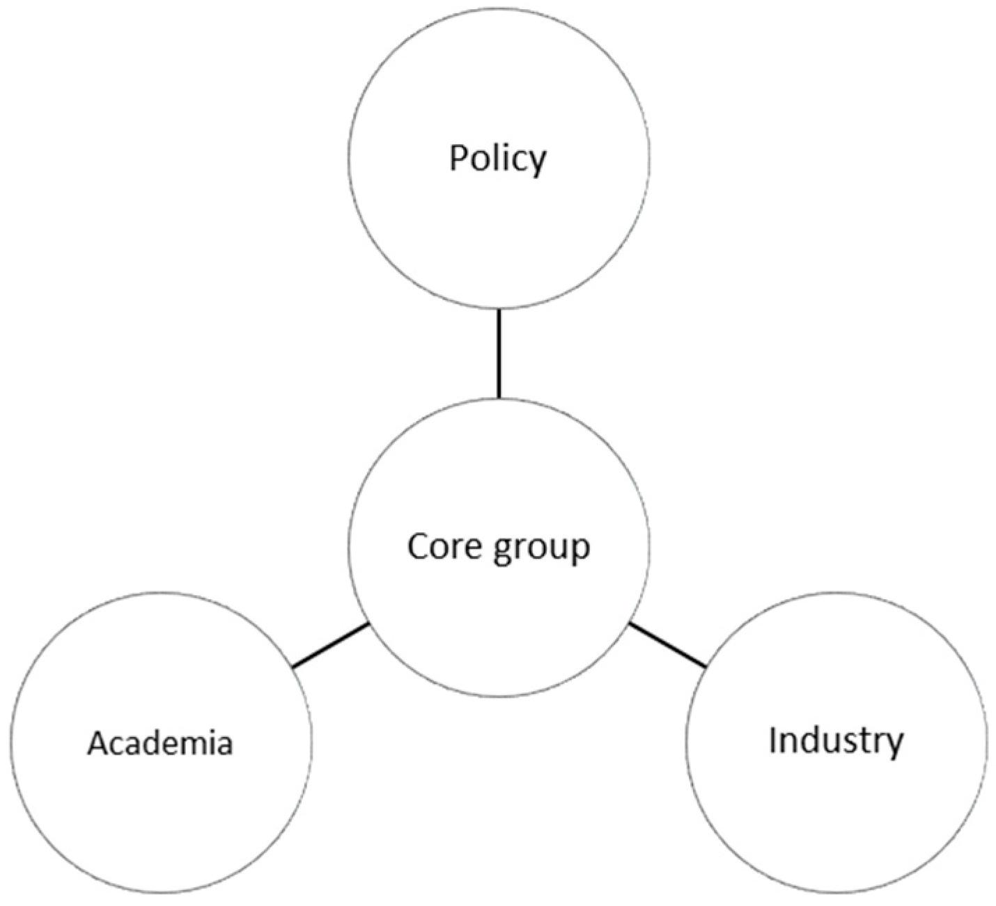 Sustainability 15 06967 g005