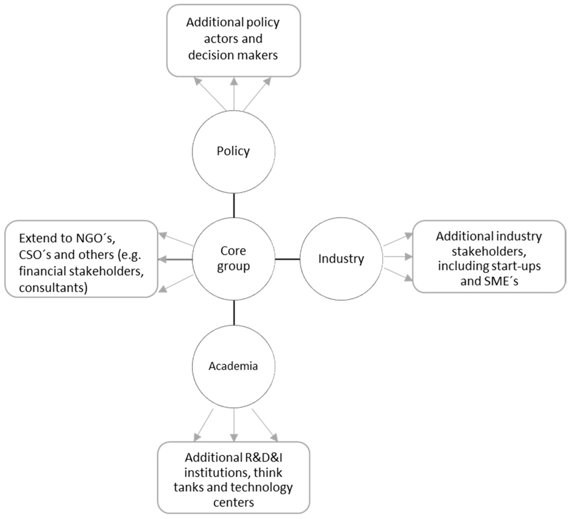 Sustainability 15 06967 g006