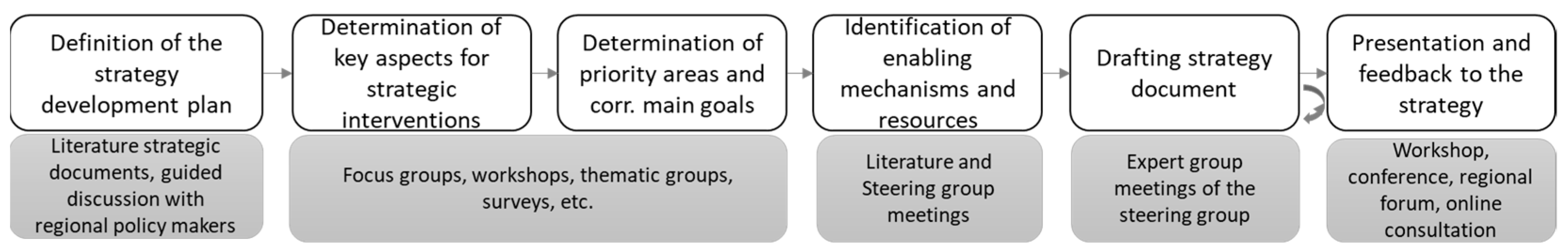 Sustainability 15 06967 g007