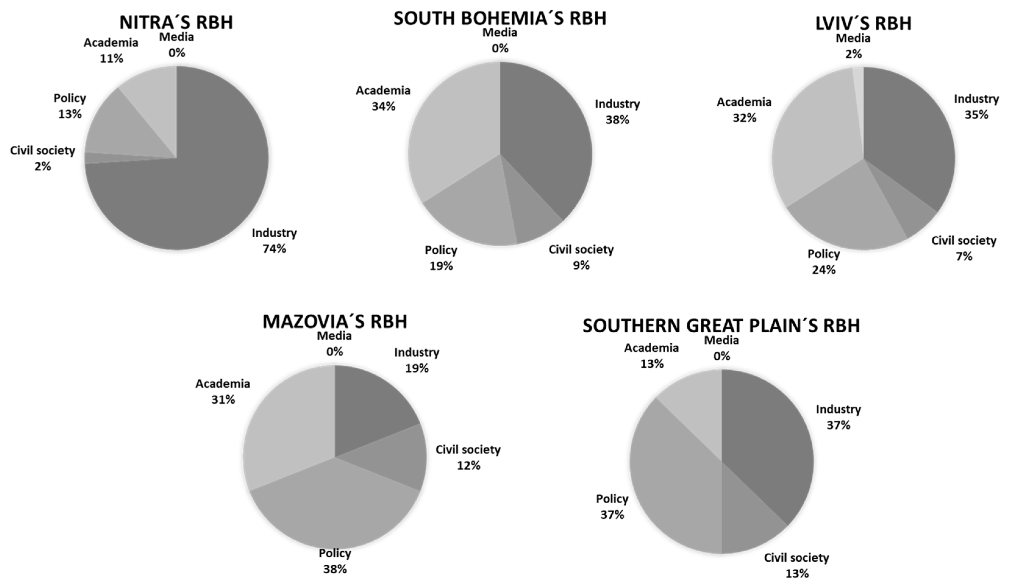 Sustainability 15 06967 g008