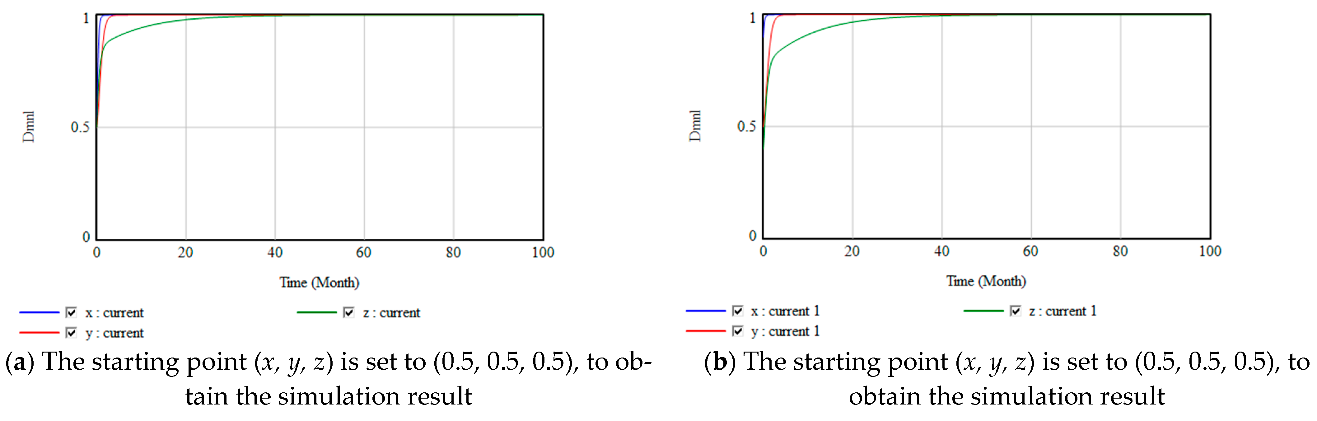 Sustainability 15 06968 g003