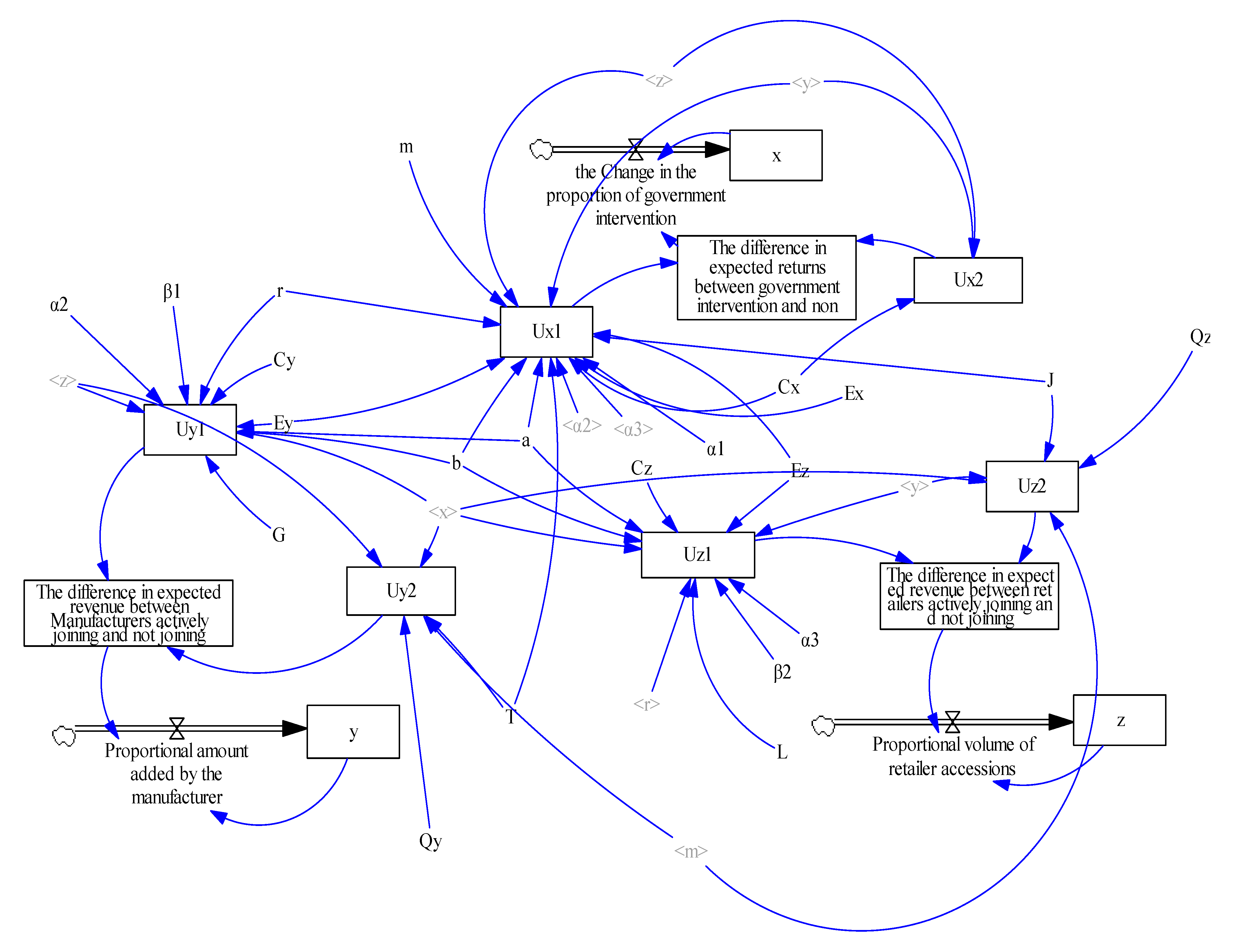 Sustainability 15 06968 g006